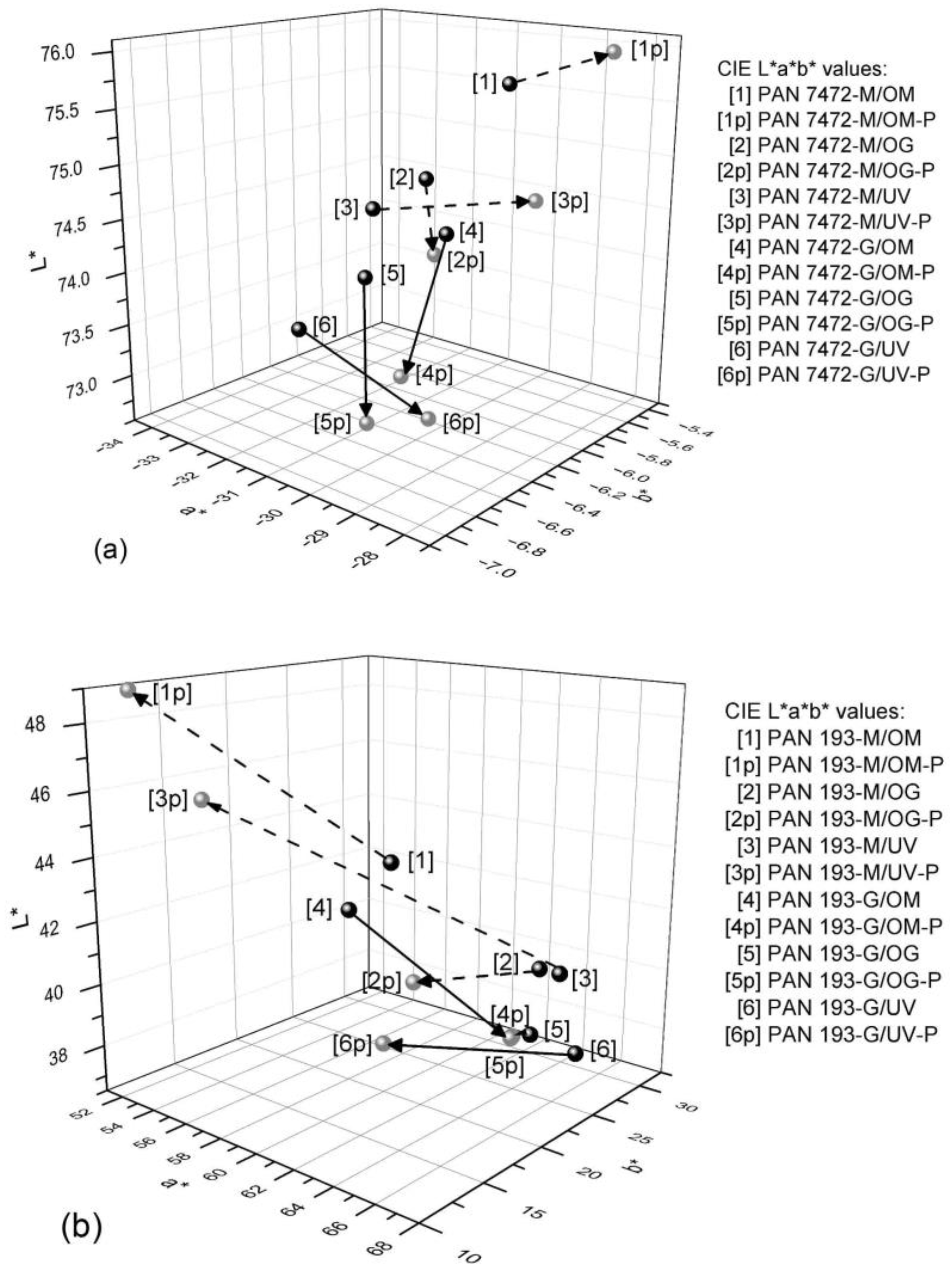 Coatings 14 01488 g004