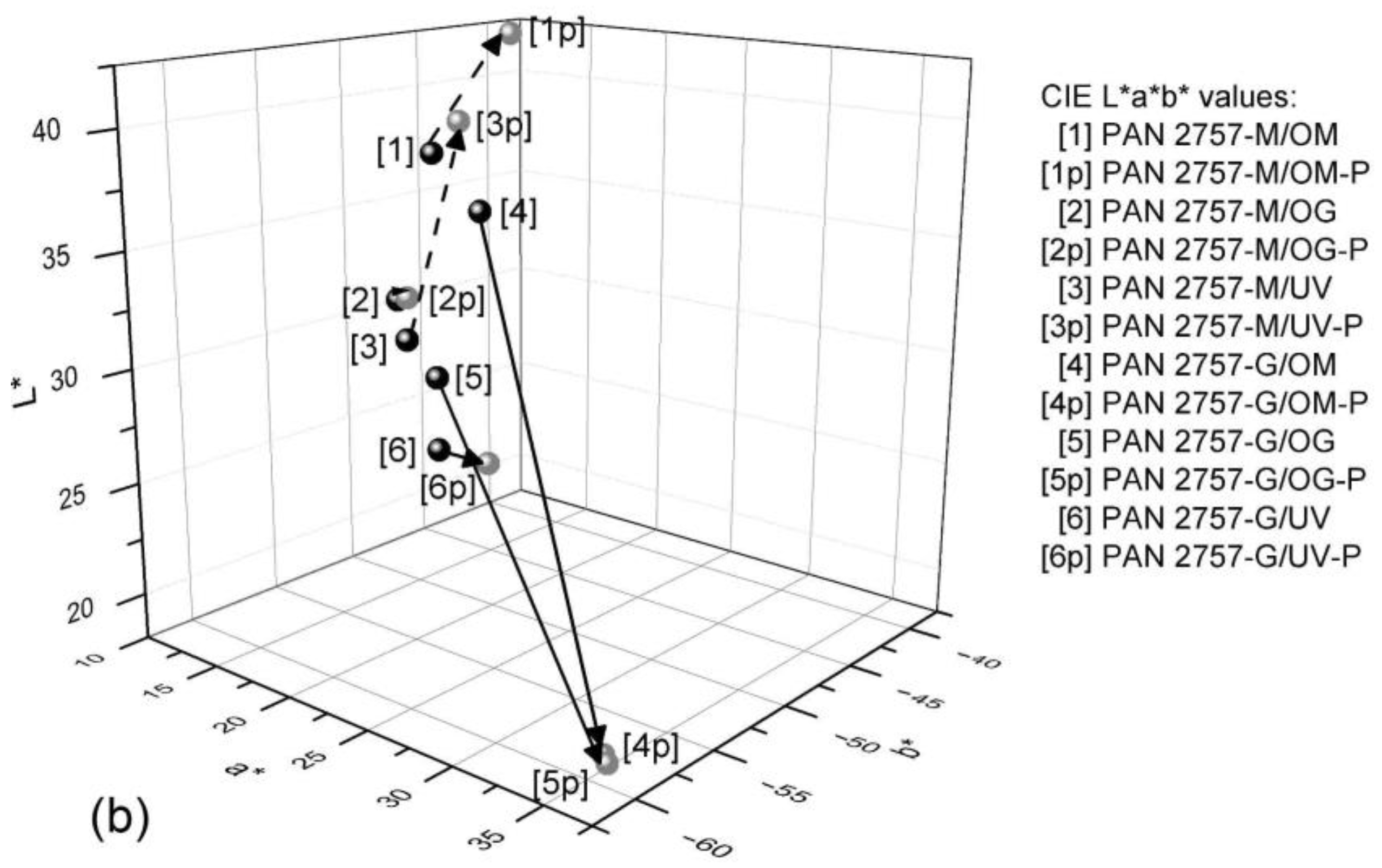 Coatings 14 01488 g005b