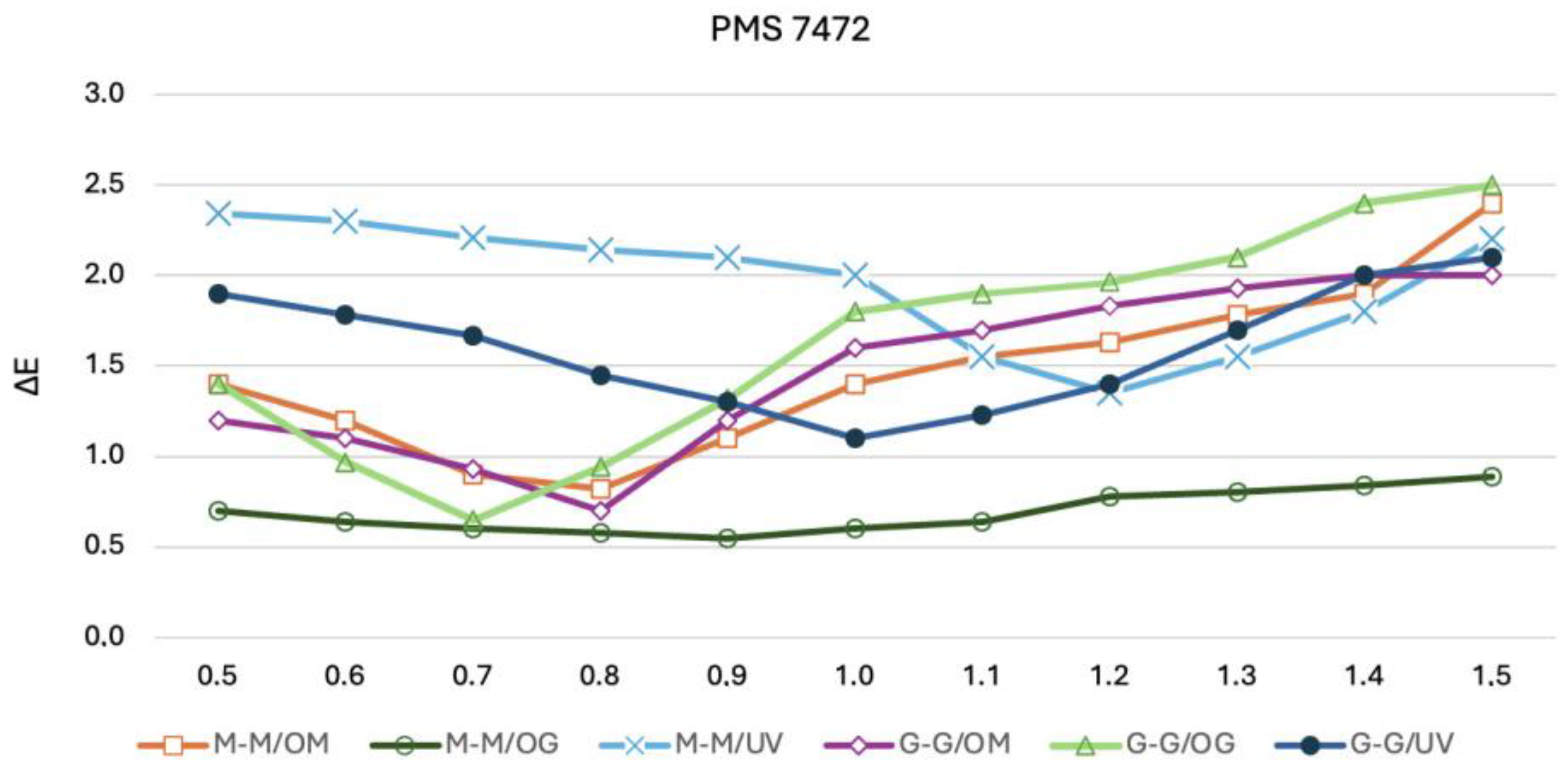 Coatings 14 01488 g010