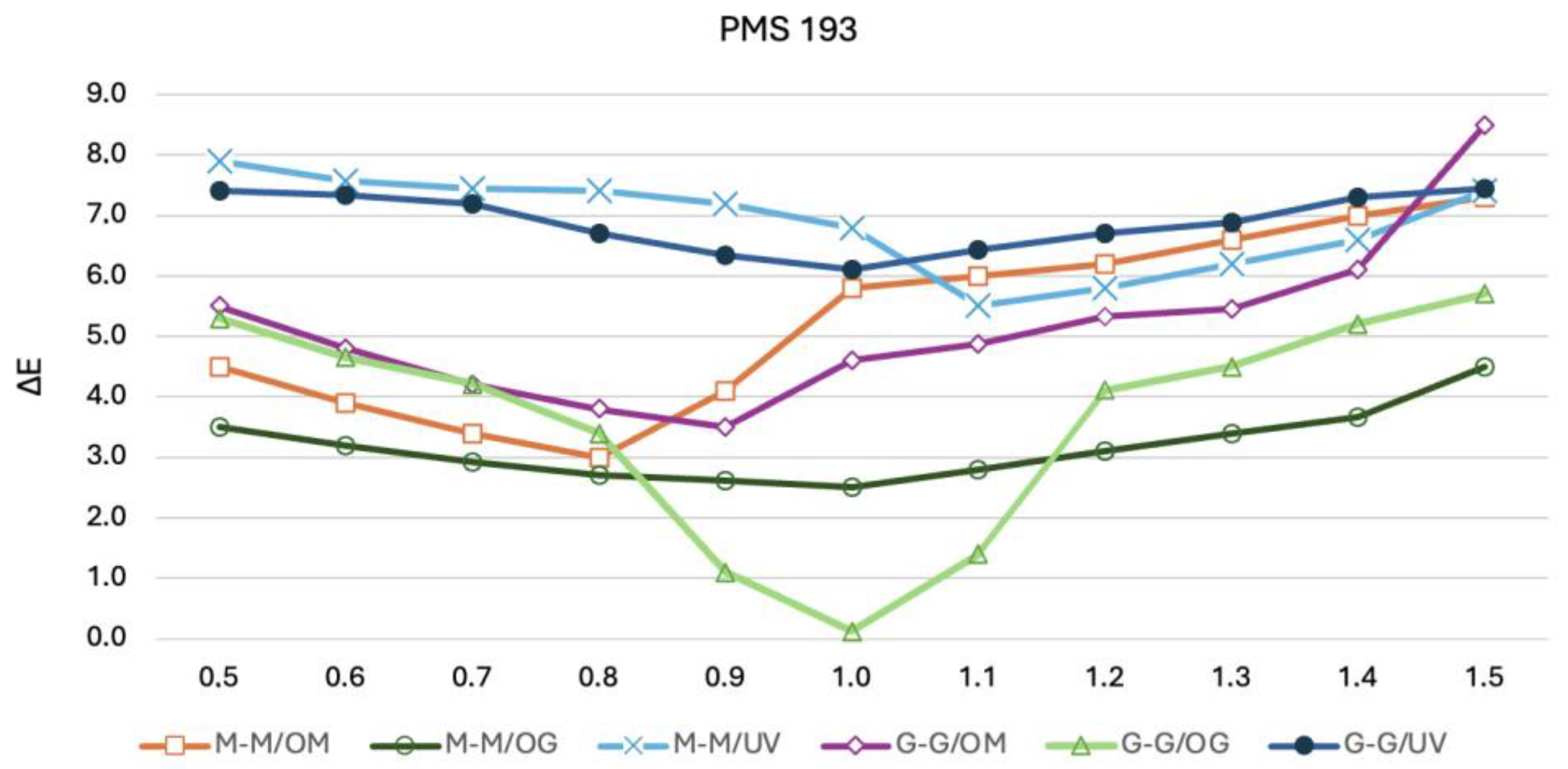 Coatings 14 01488 g011