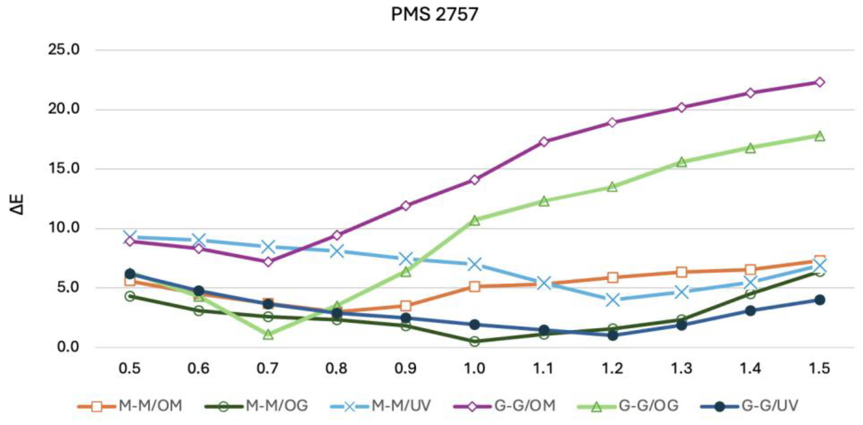 Coatings 14 01488 g013