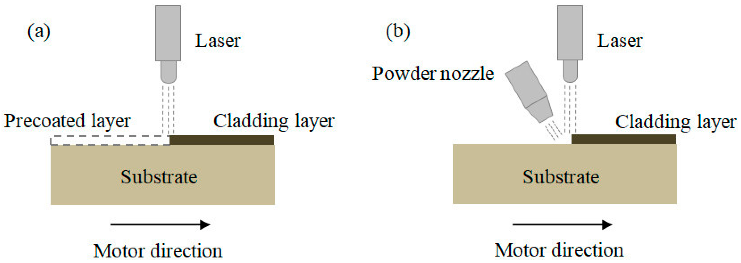 Coatings 14 01495 g001 Coatings 14 01495 g001