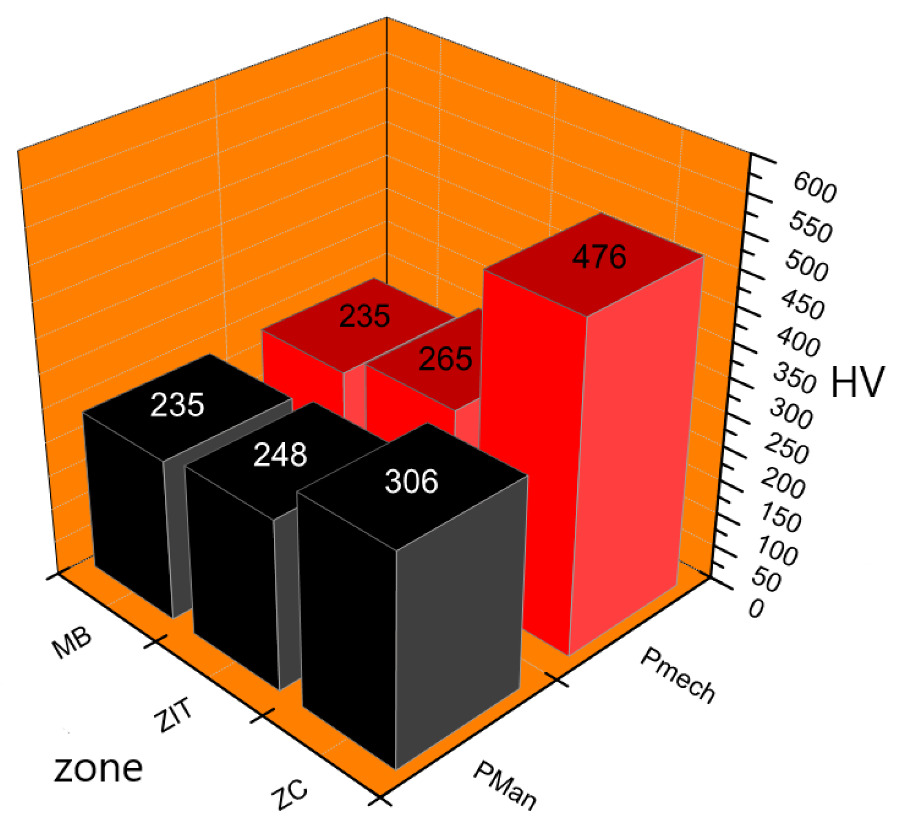 Coatings 14 01502 g010