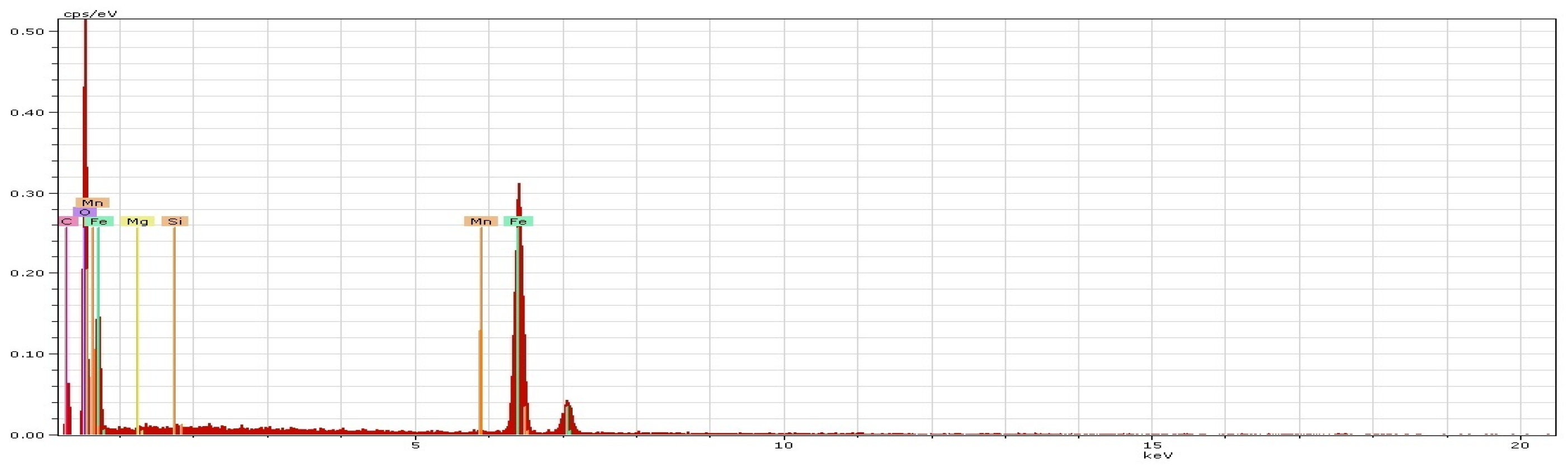 Coatings 14 01502 g012