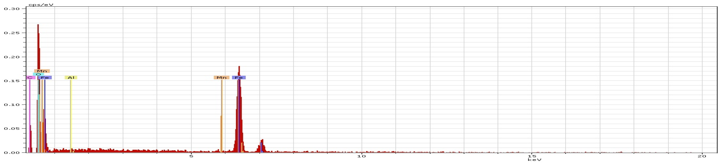 Coatings 14 01502 g014