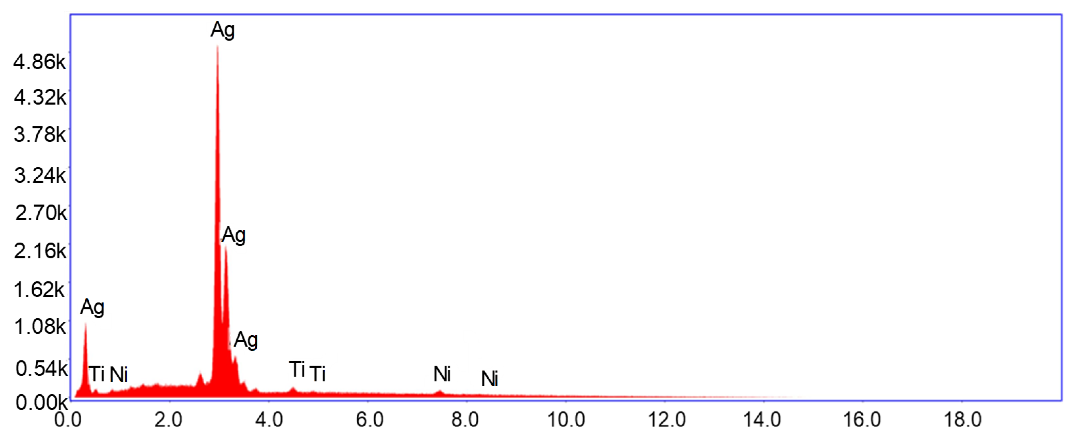 Coatings 14 01503 g006
