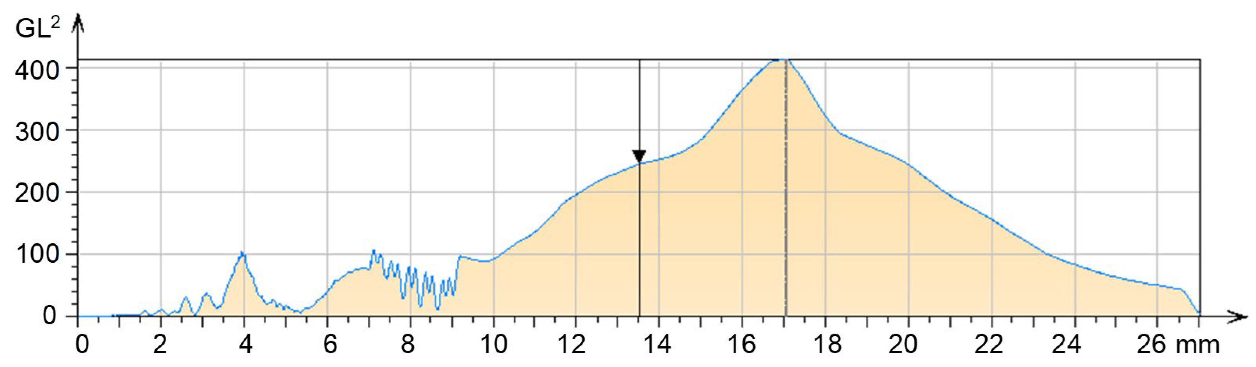 Coatings 14 01503 g010