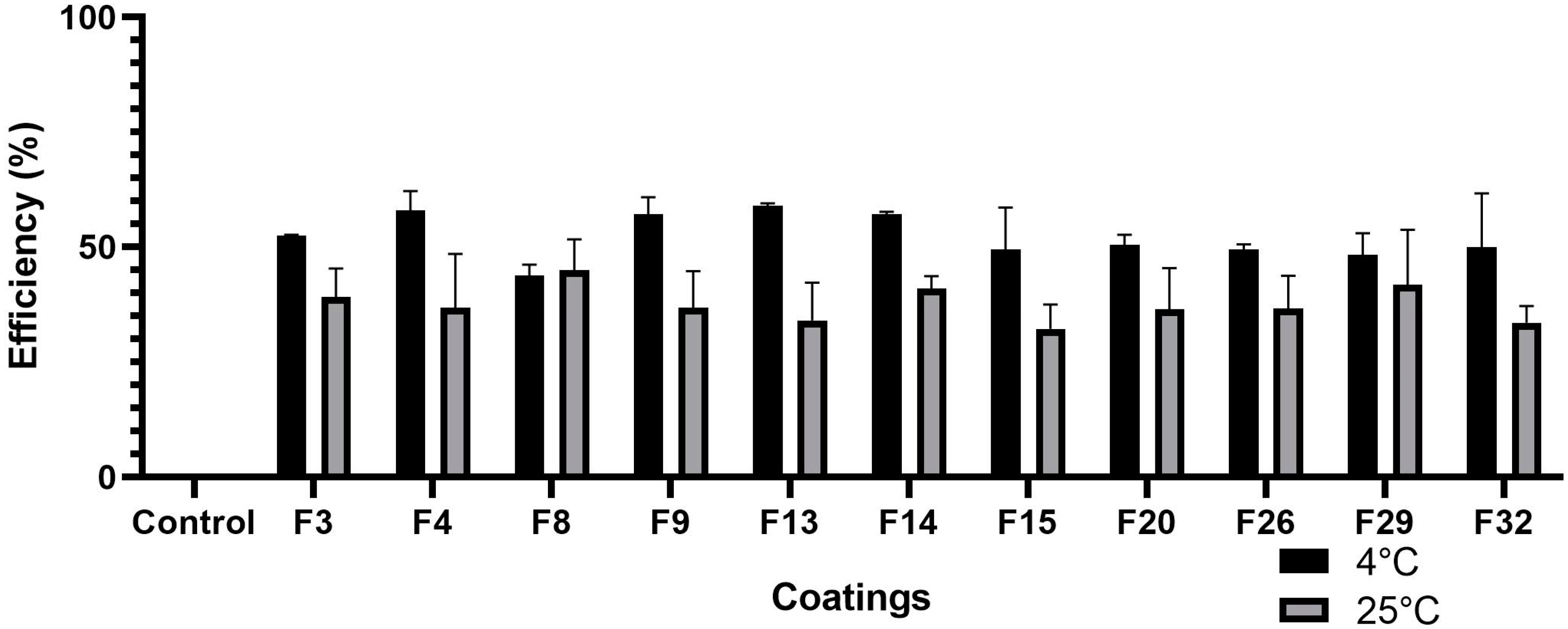 Coatings 14 01525 g002 Coatings 14 01525 g002