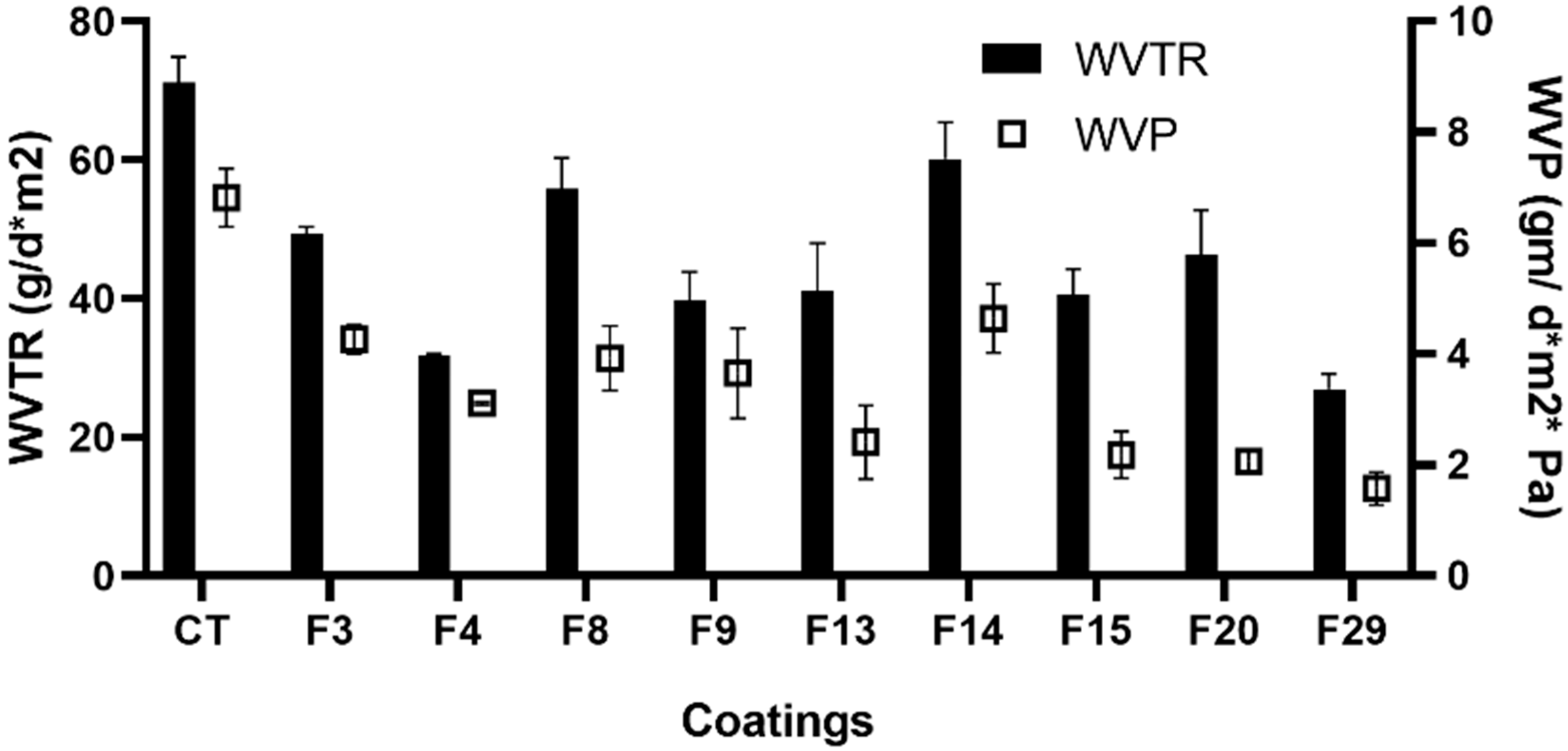 Coatings 14 01525 g003 Coatings 14 01525 g003