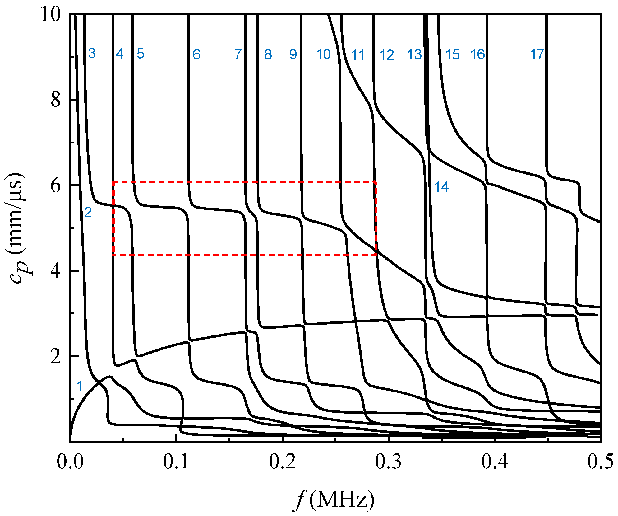 Coatings 14 01526 g003