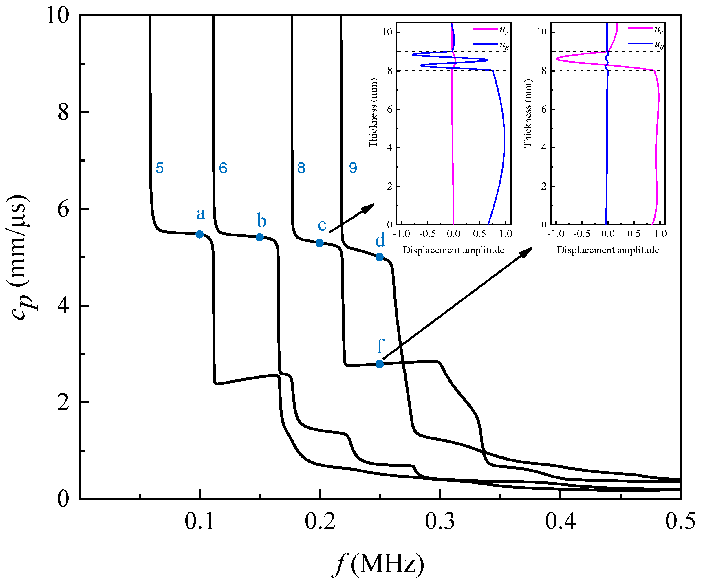 Coatings 14 01526 g006