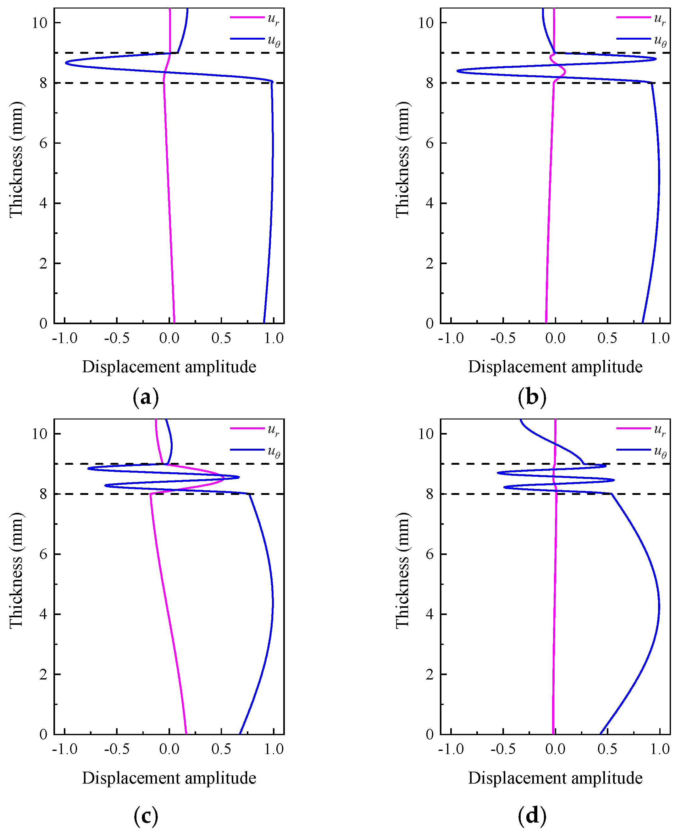 Coatings 14 01526 g007