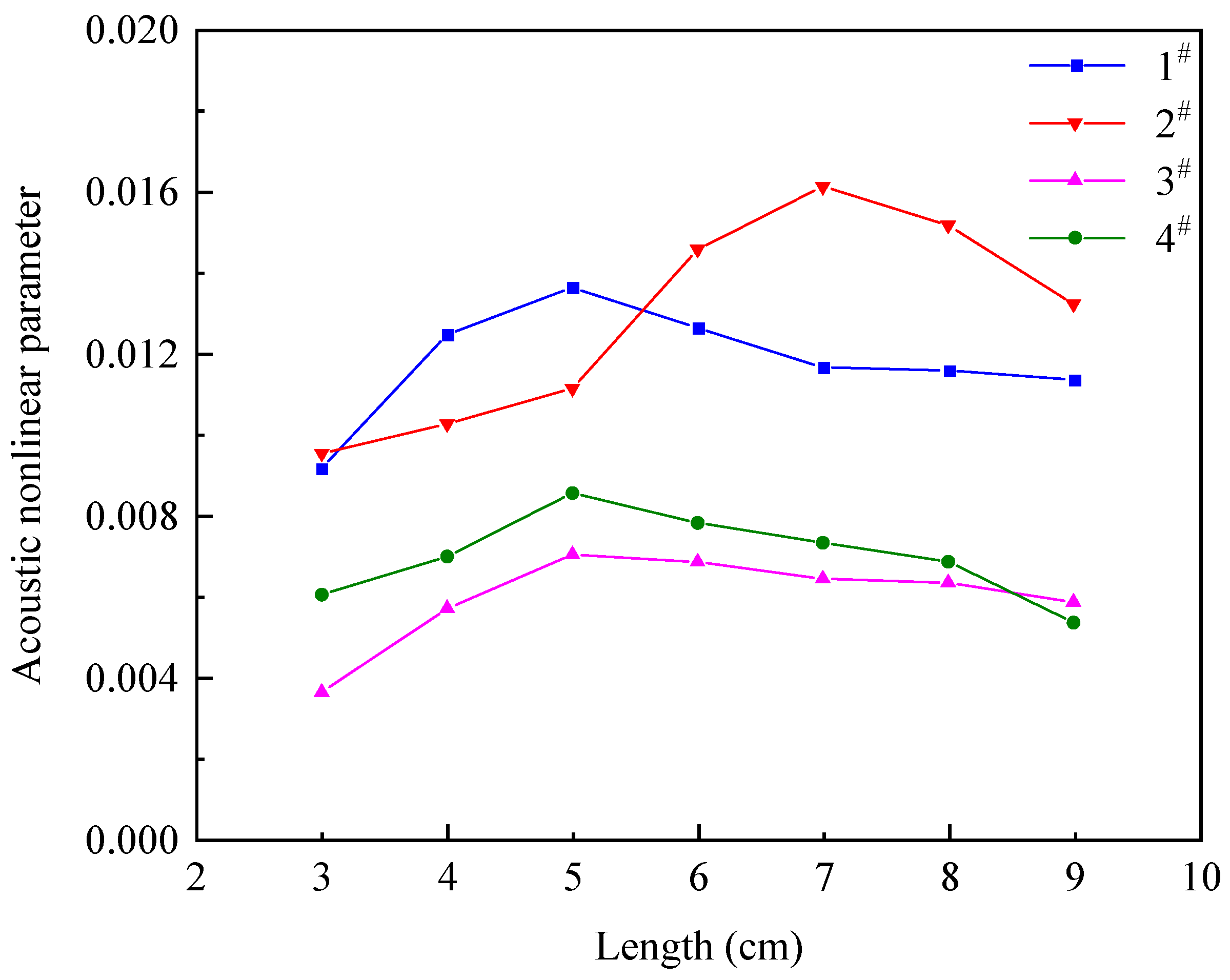 Coatings 14 01526 g015