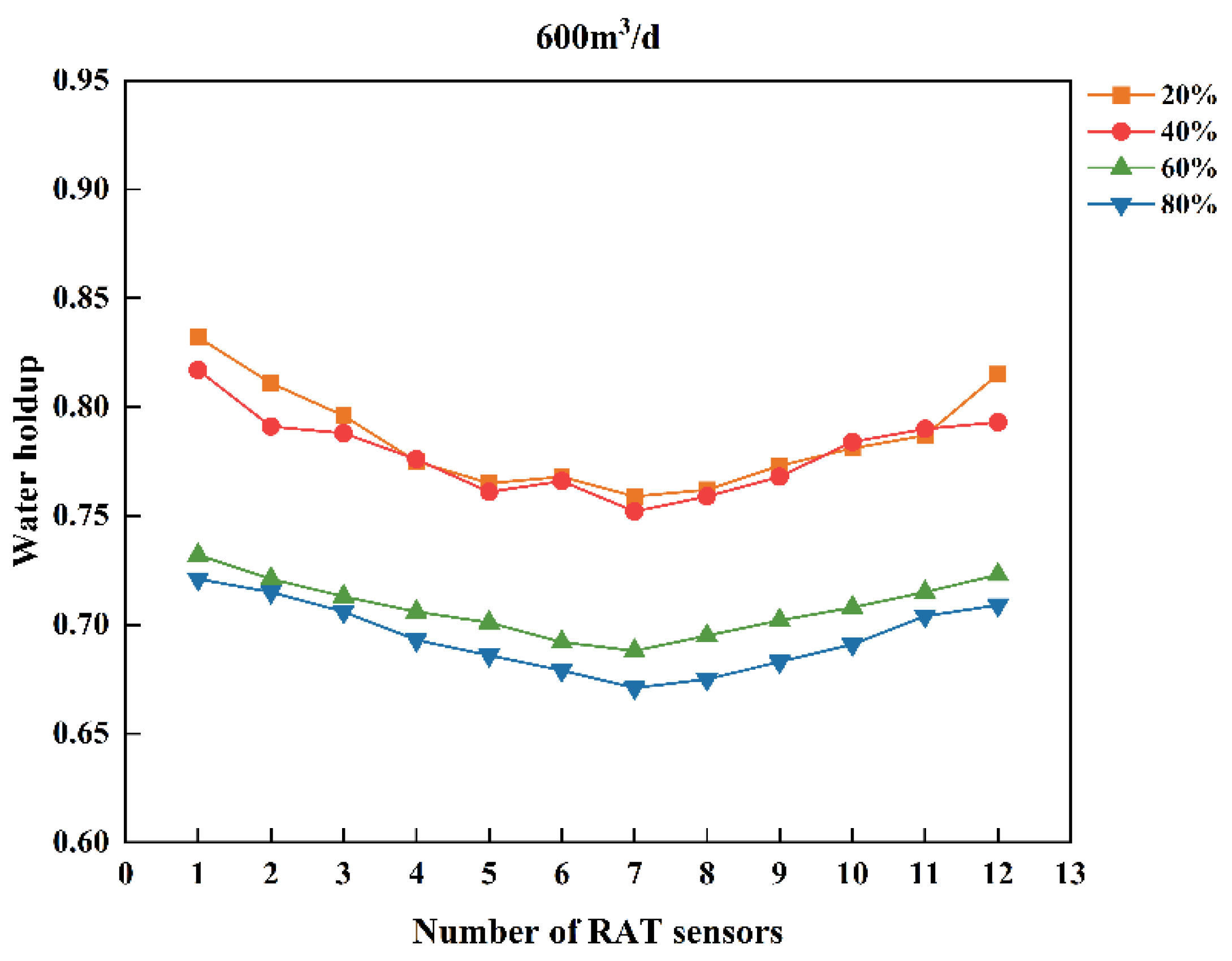 Coatings 14 01535 g010