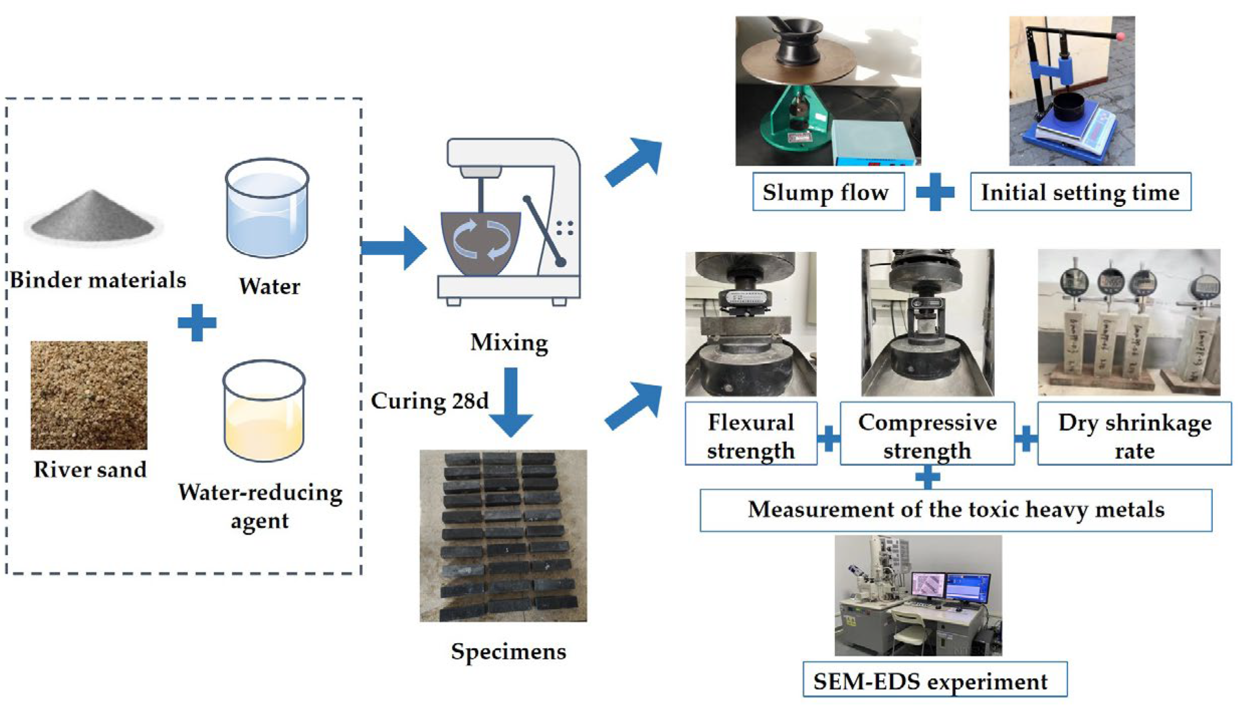 Coatings 14 01536 g002