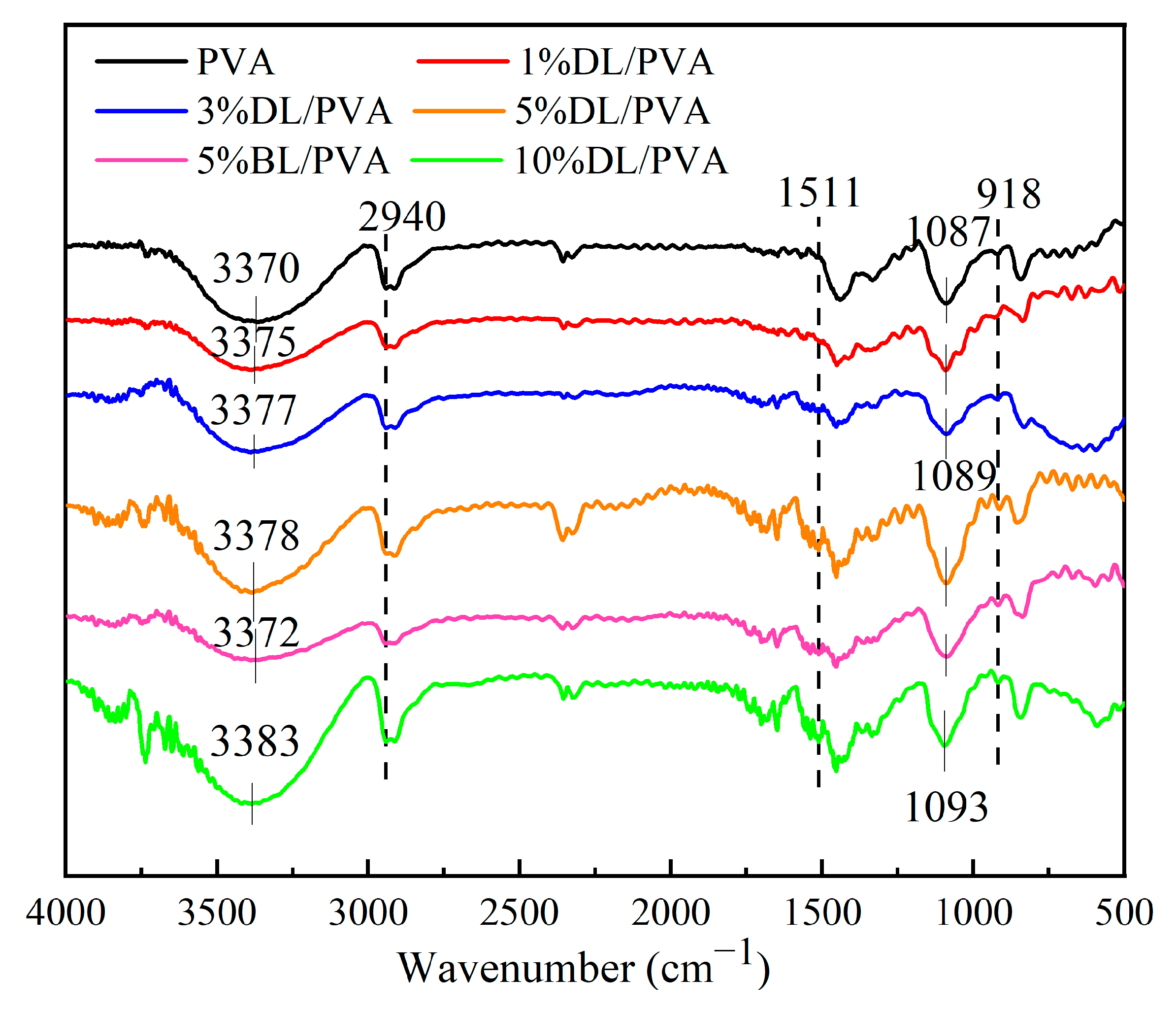 Coatings 14 01544 g003