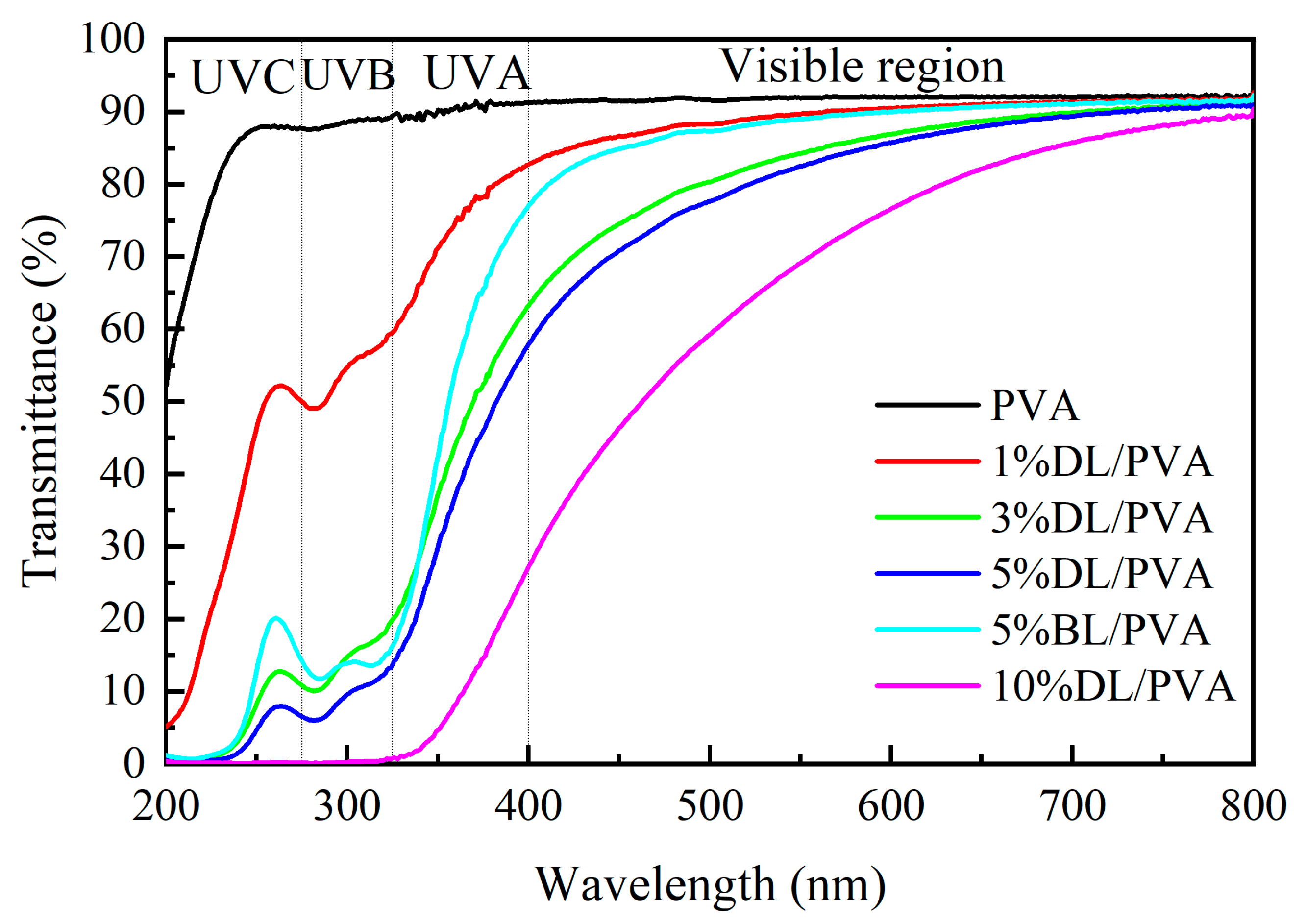 Coatings 14 01544 g006