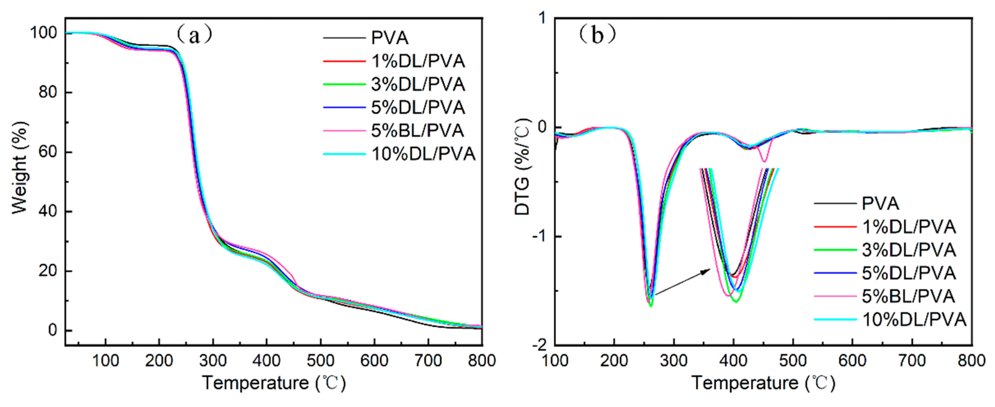 Coatings 14 01544 g008