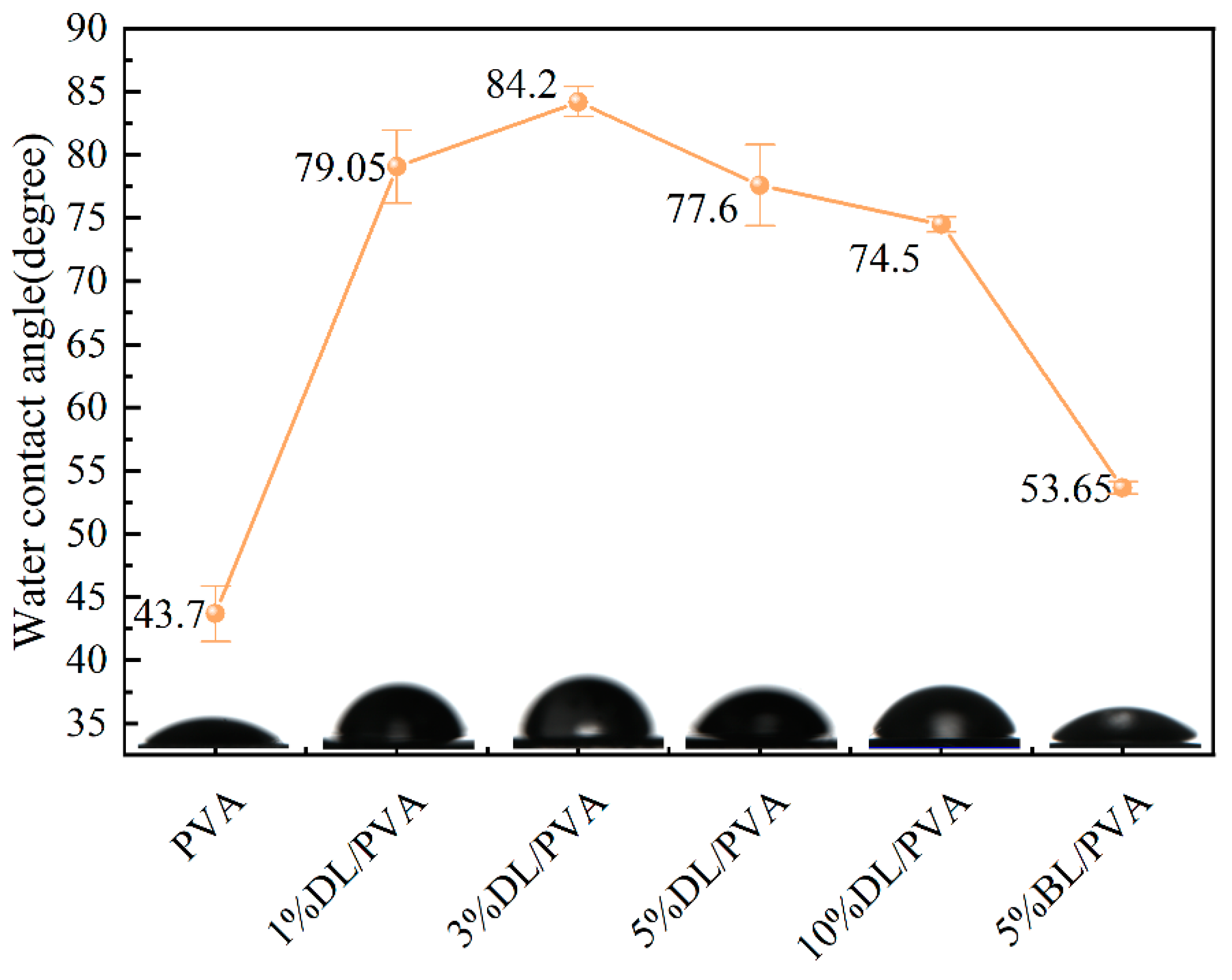 Coatings 14 01544 g009