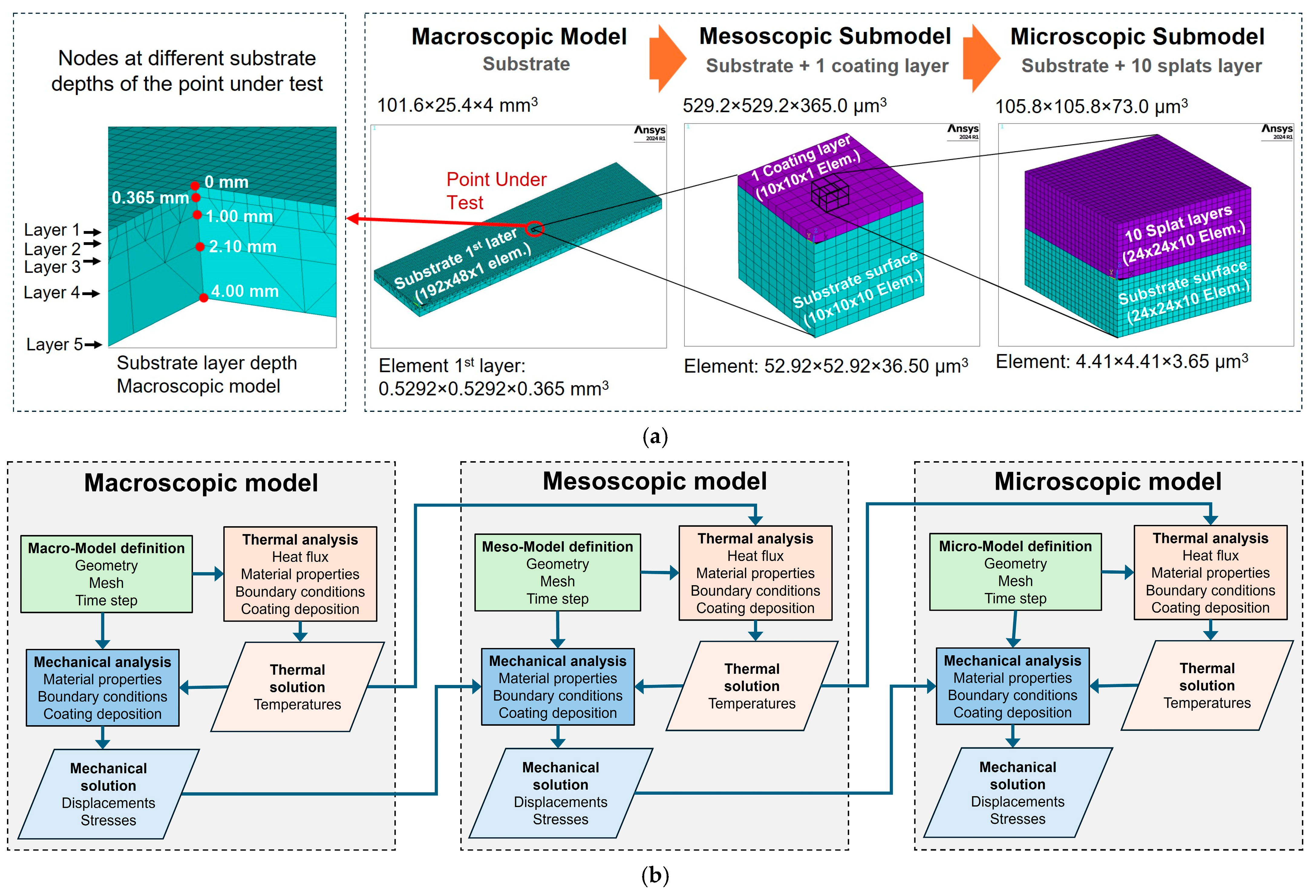 Coatings 14 01547 g001