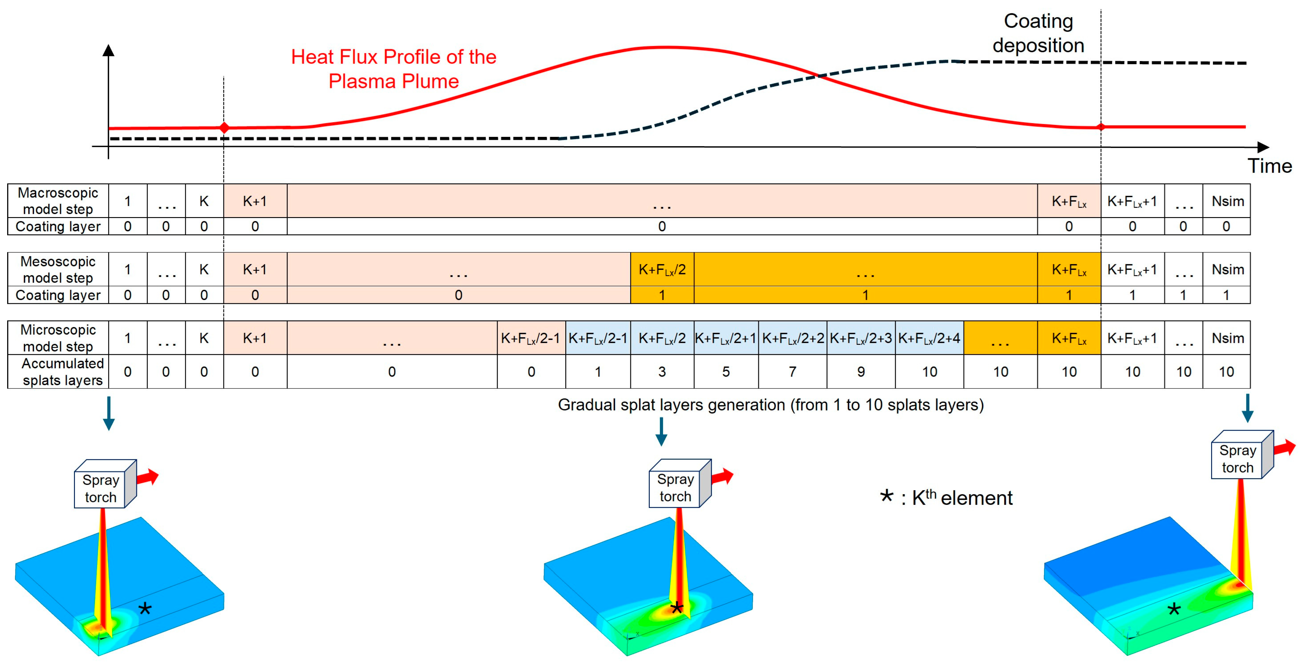 Coatings 14 01547 g003