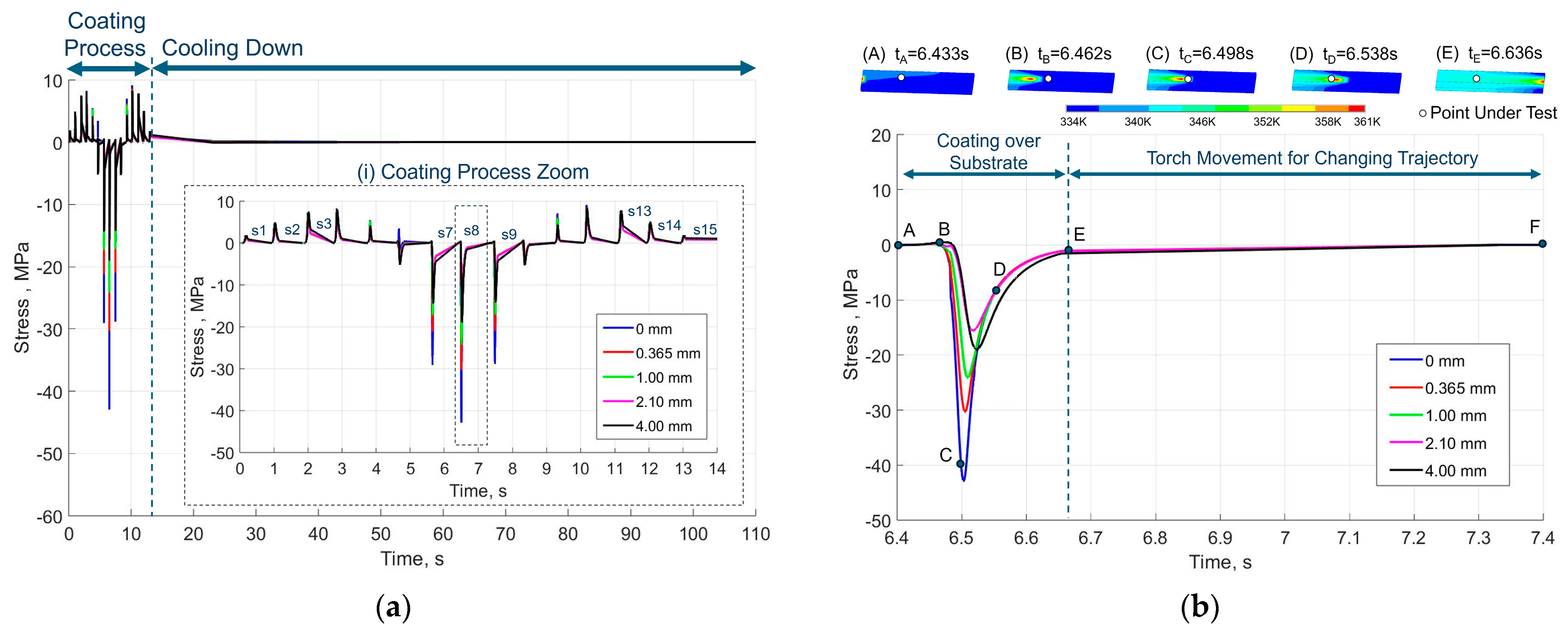 Coatings 14 01547 g005