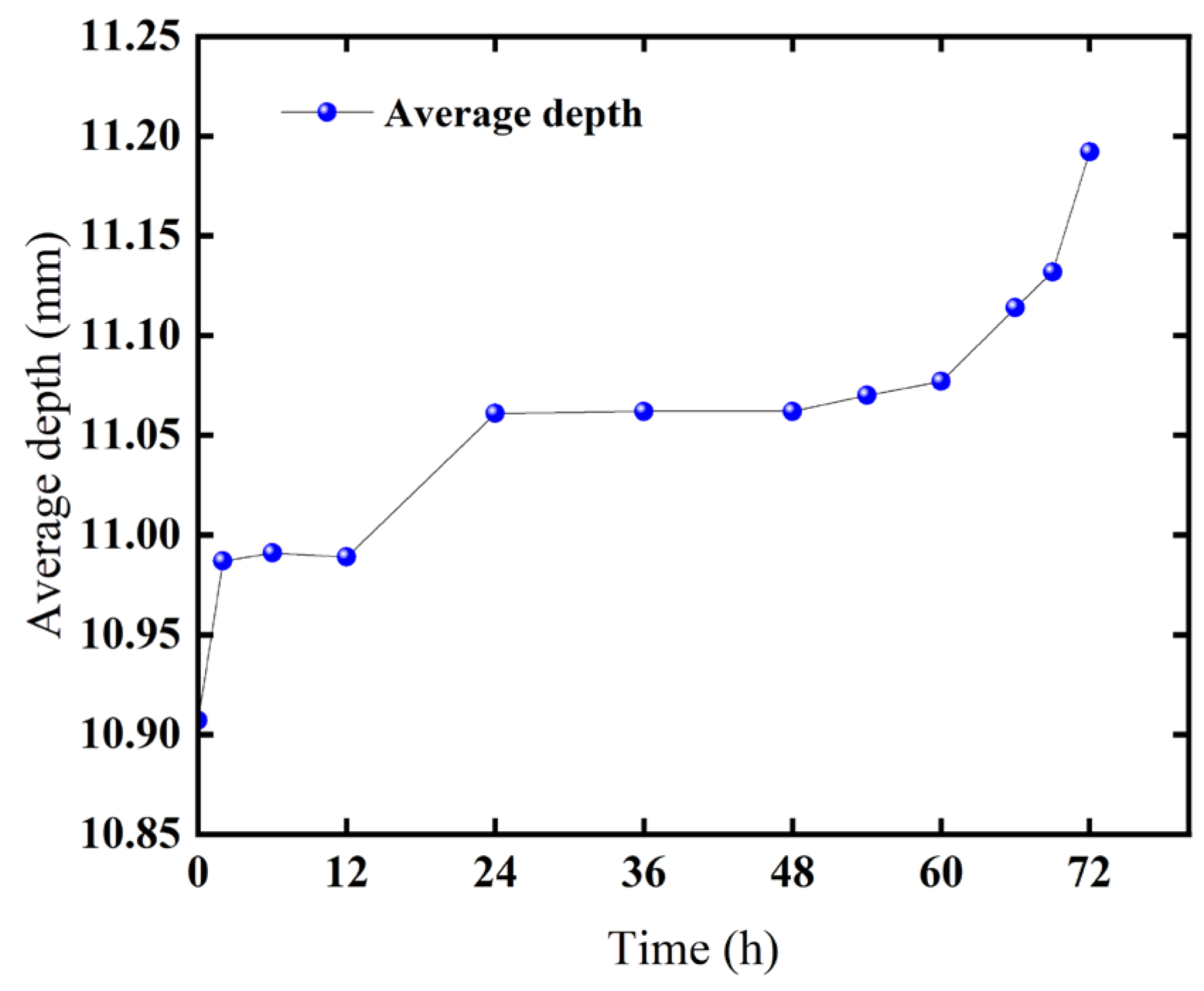 Coatings 14 01552 g007