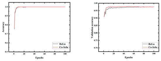 Coatings 14 01552 g0a1