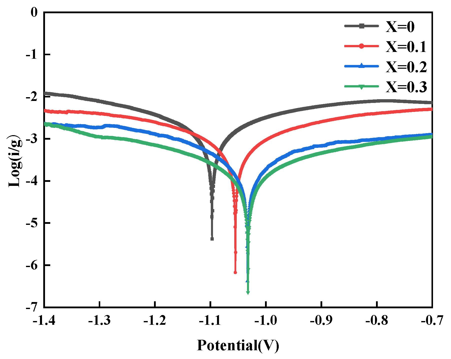 Coatings 14 01558 g010