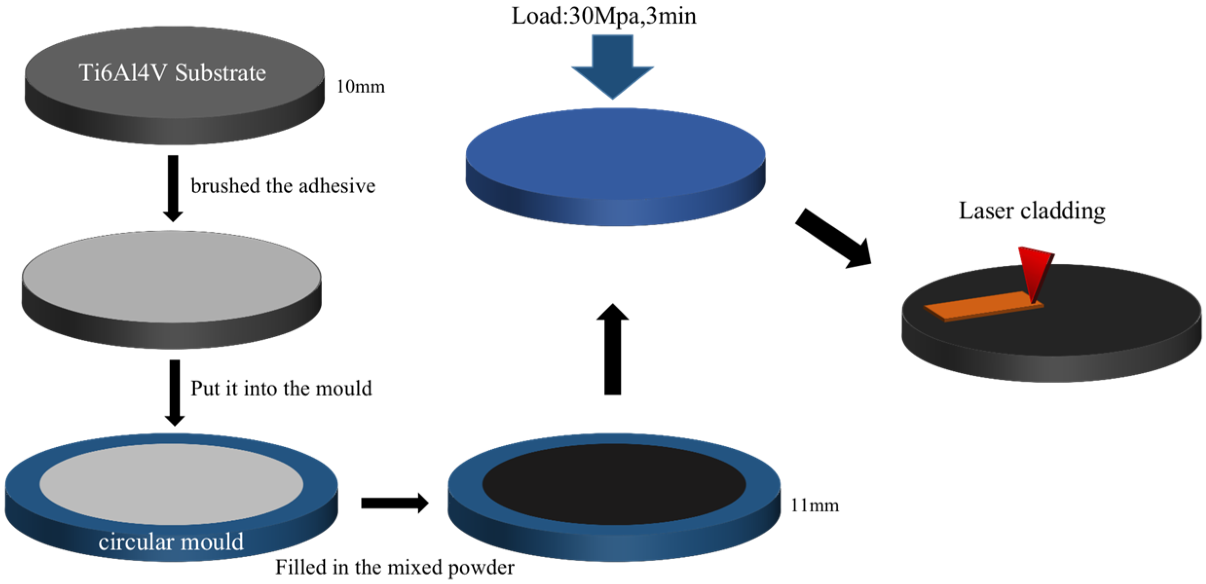 Coatings 14 01561 g001
