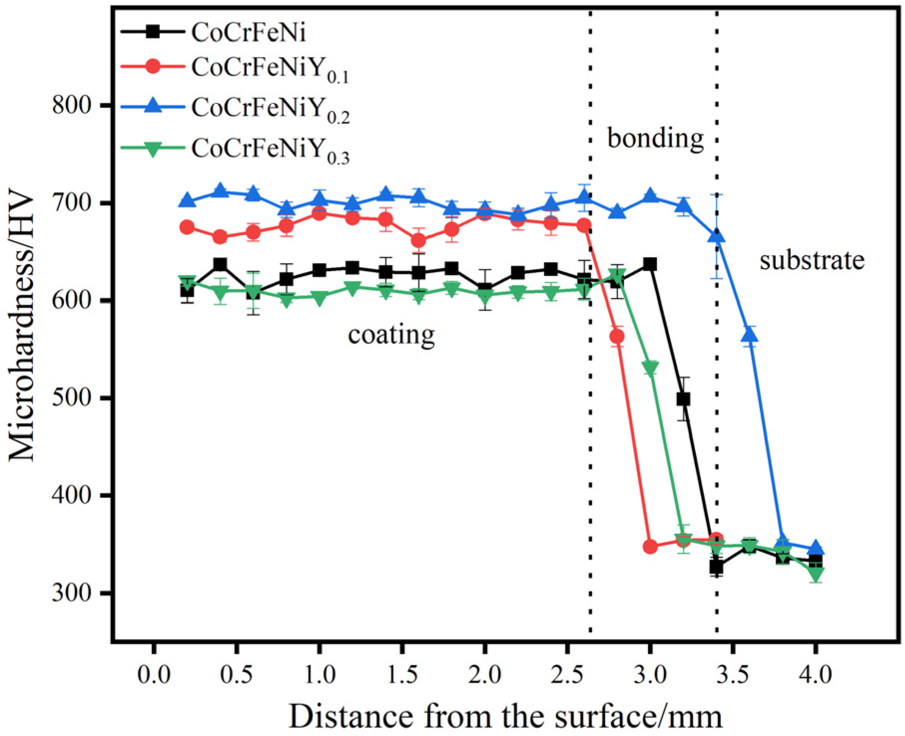 Coatings 14 01561 g005