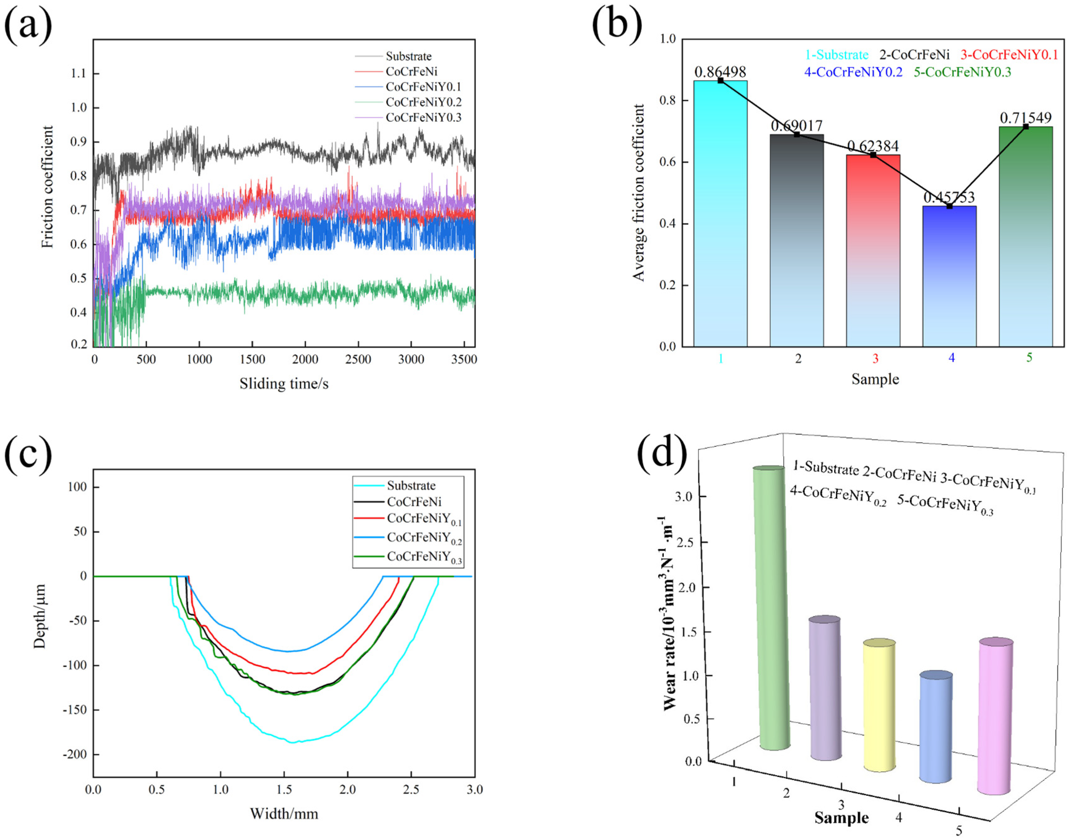 Coatings 14 01561 g006