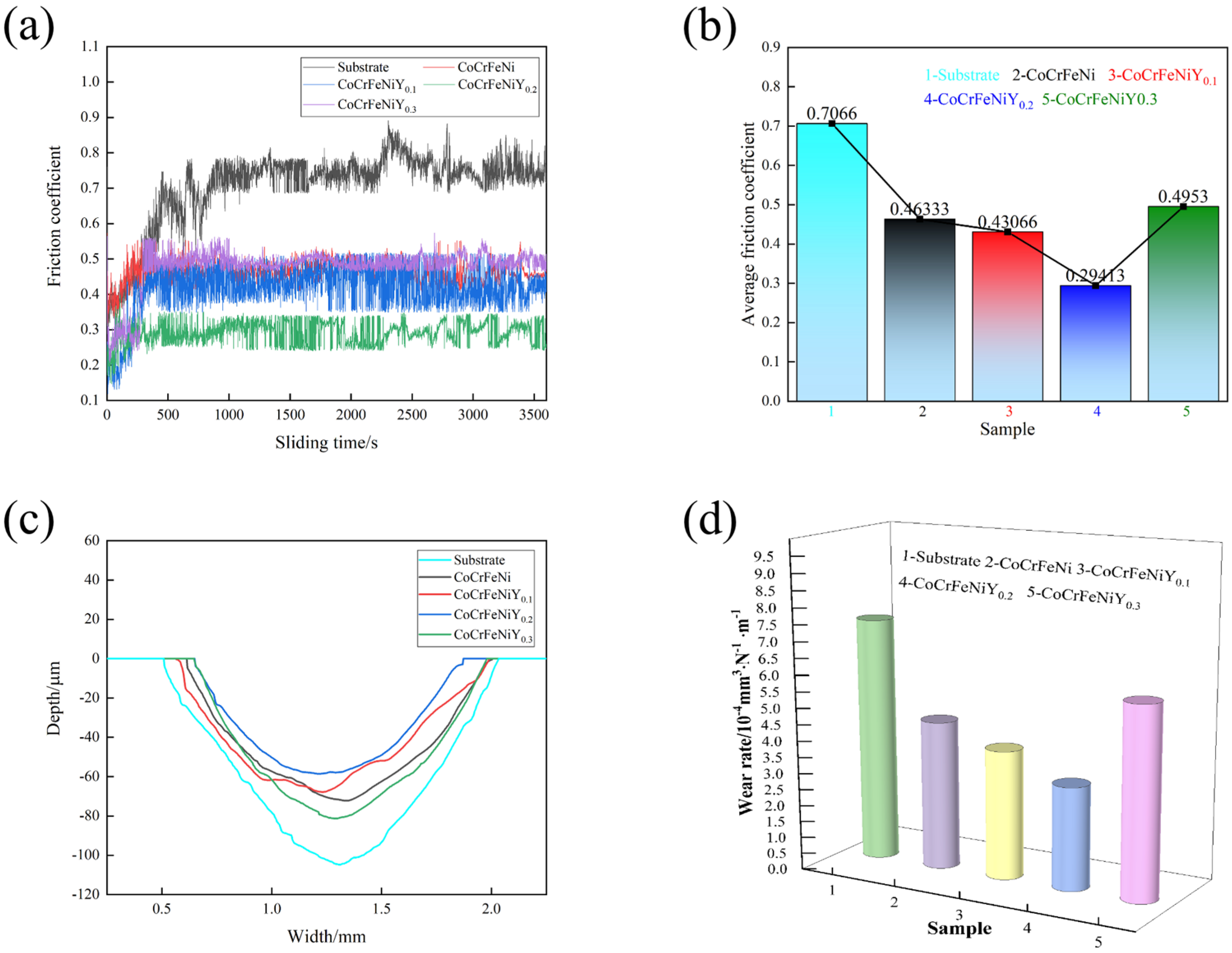 Coatings 14 01561 g008