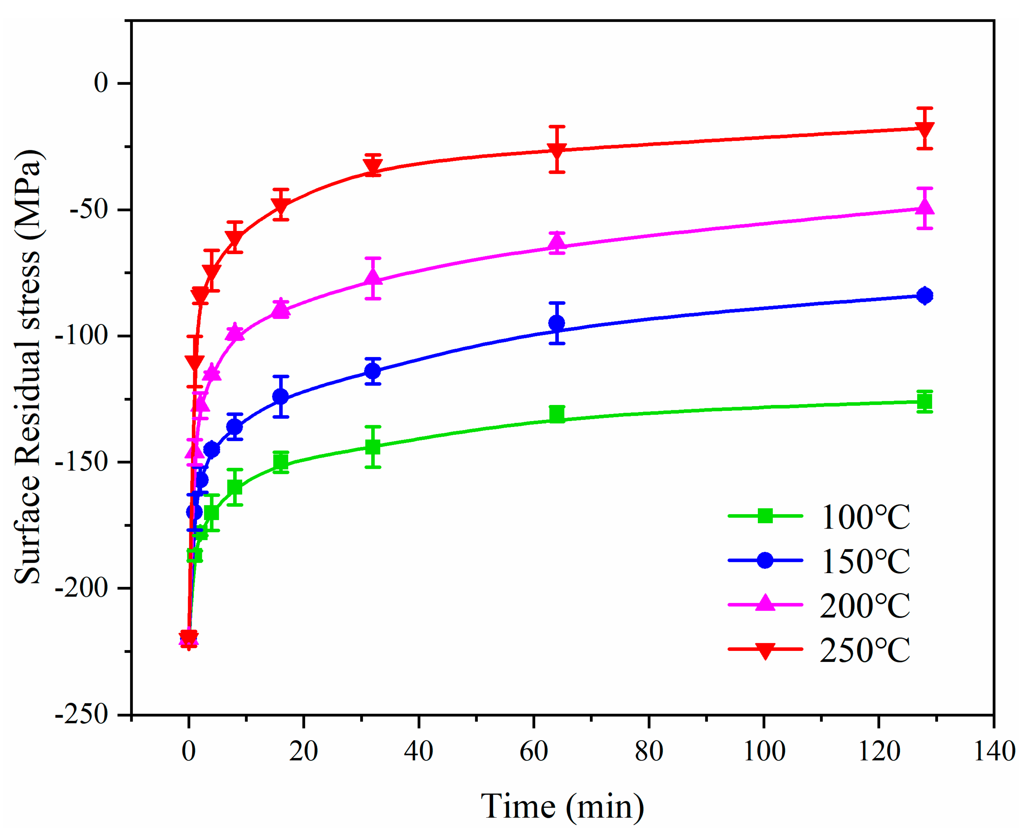 Coatings 14 01571 g003