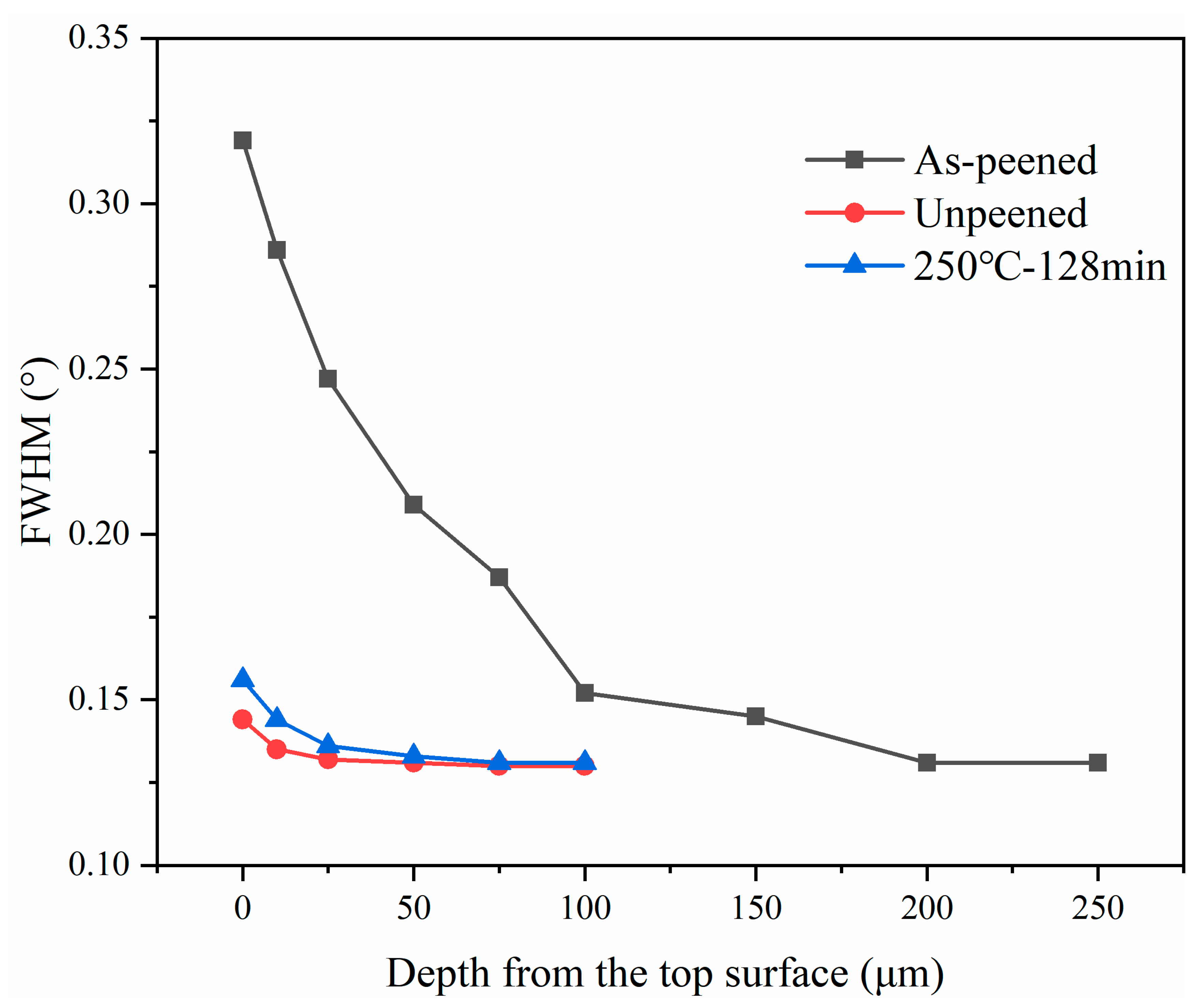 Coatings 14 01571 g008