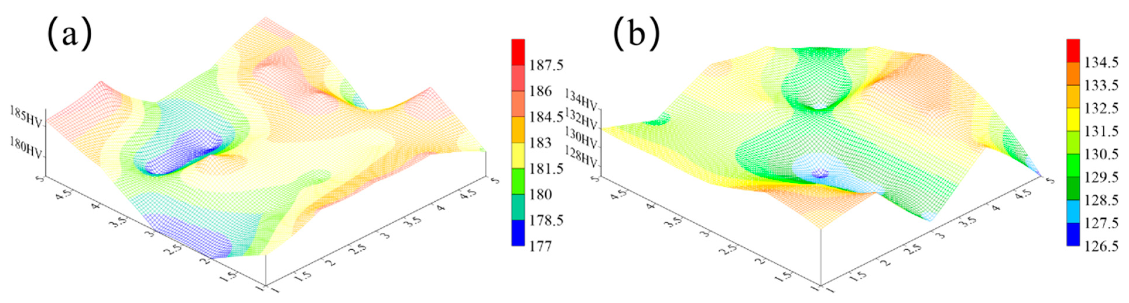 Coatings 14 01571 g012