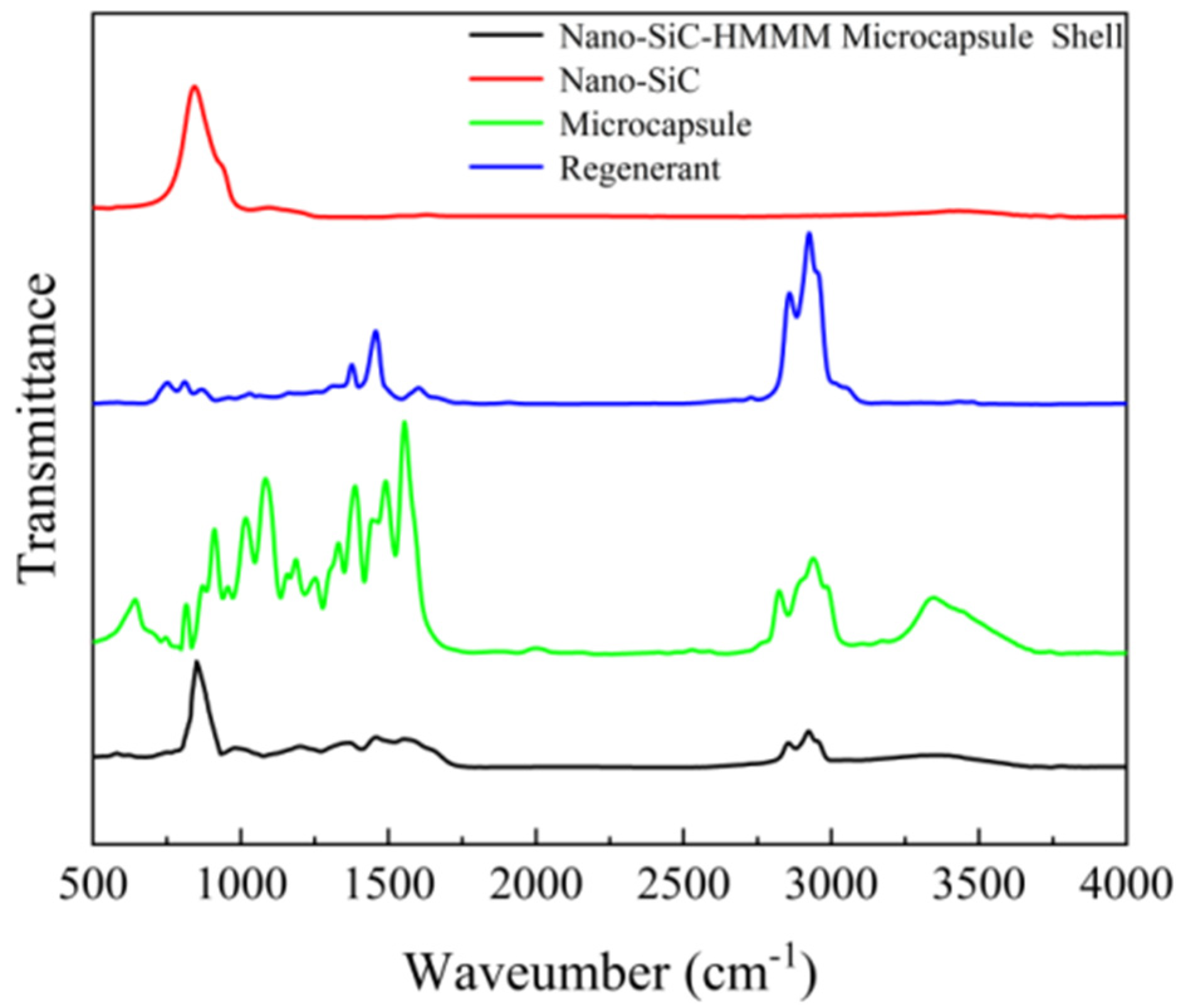 Coatings 14 01573 g008