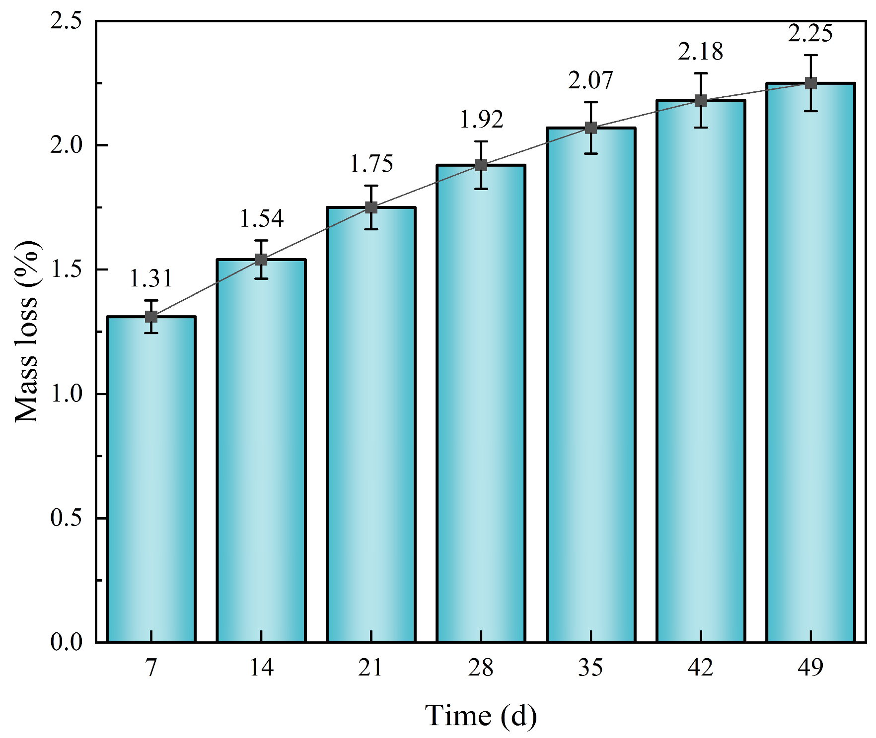Coatings 14 01573 g010