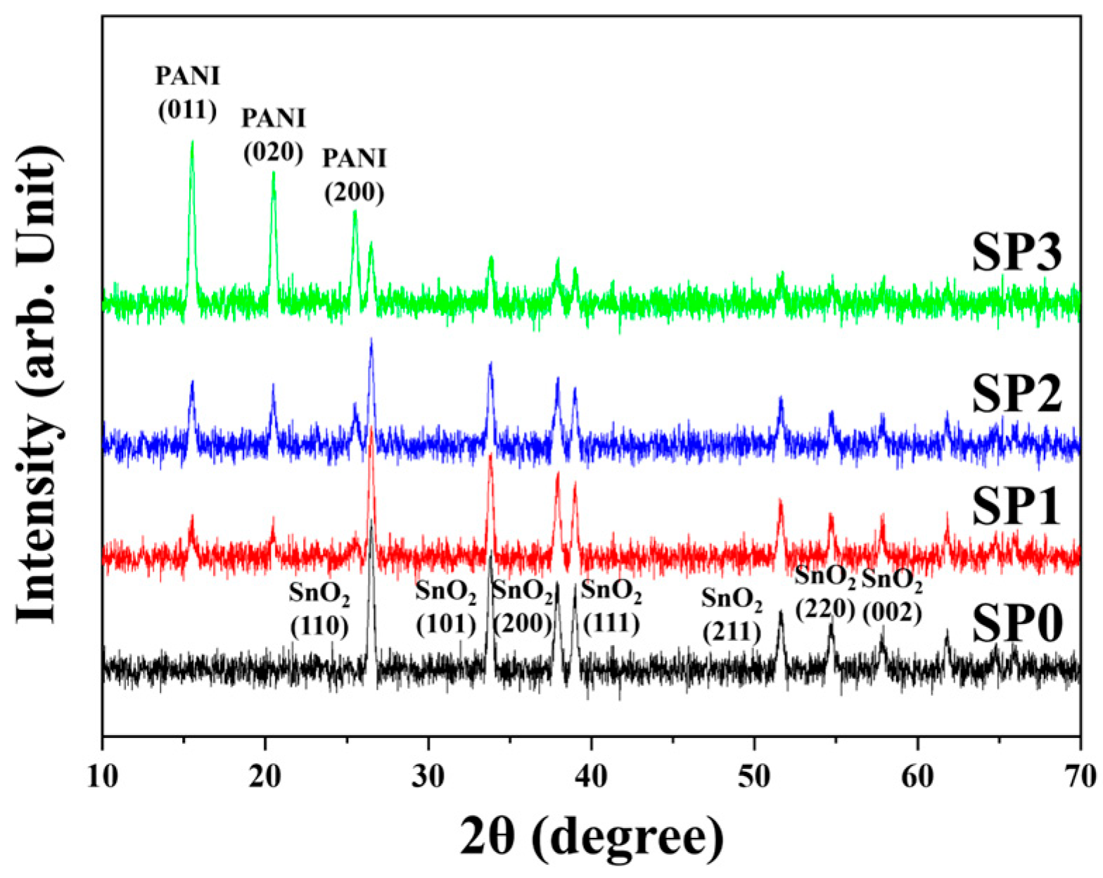 Coatings 14 01590 g003