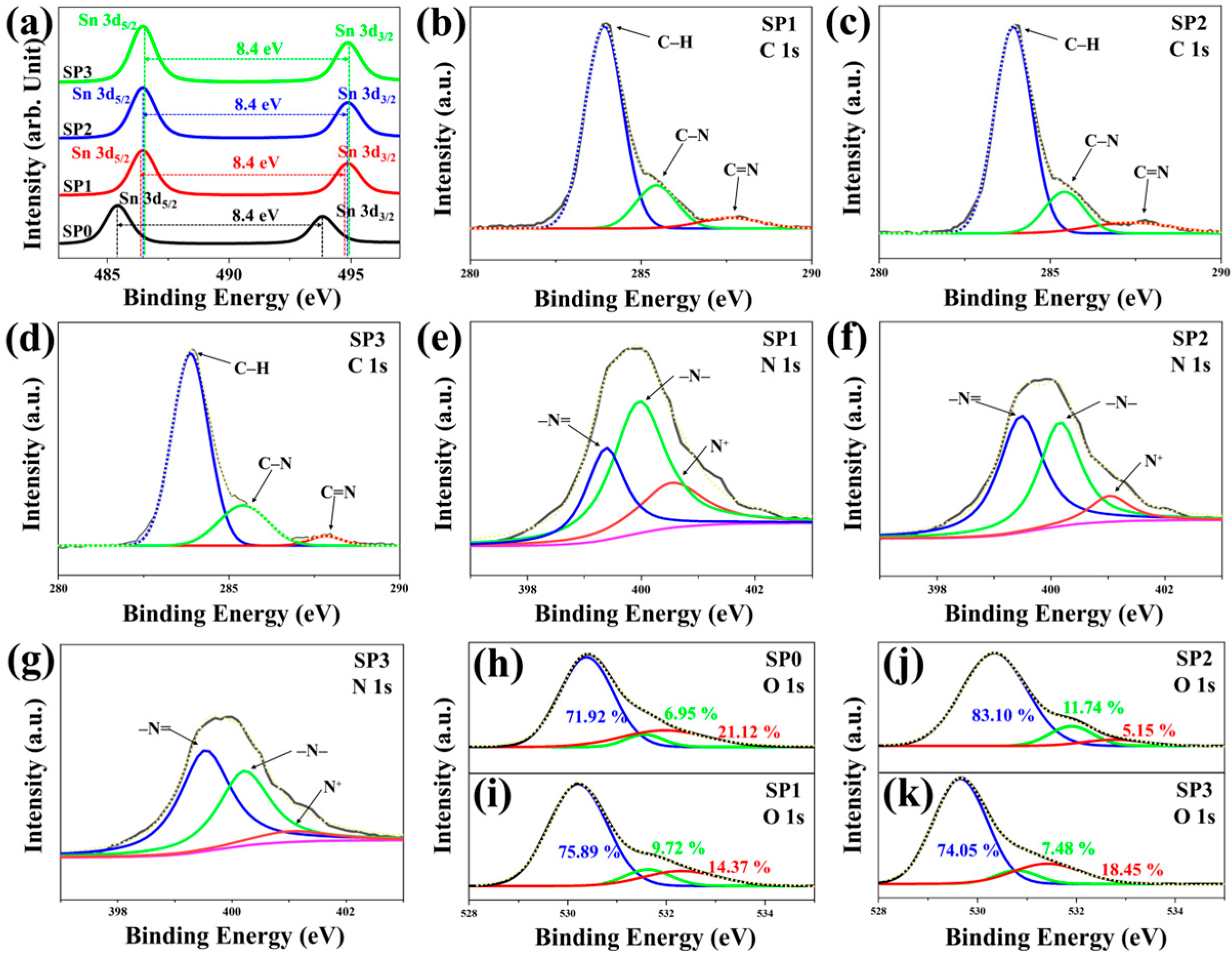 Coatings 14 01590 g004