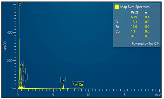 Coatings 14 01595 i004