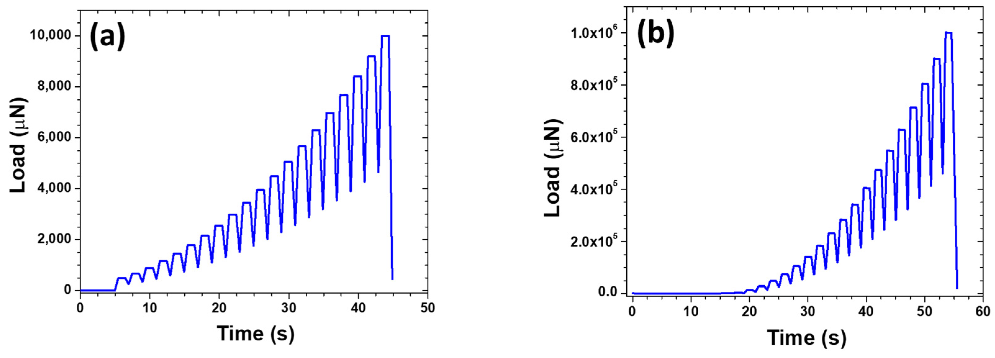Coatings 14 01597 g005 Coatings 14 01597 g005