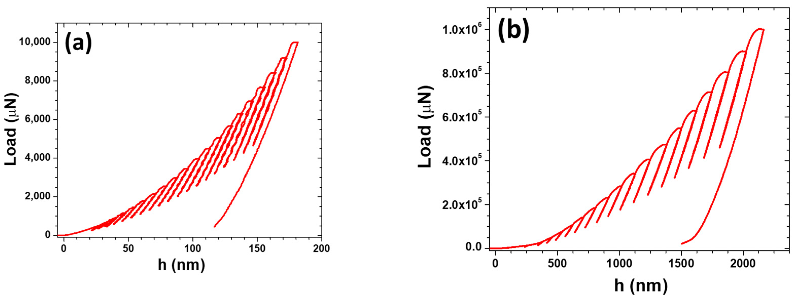 Coatings 14 01597 g006 Coatings 14 01597 g006