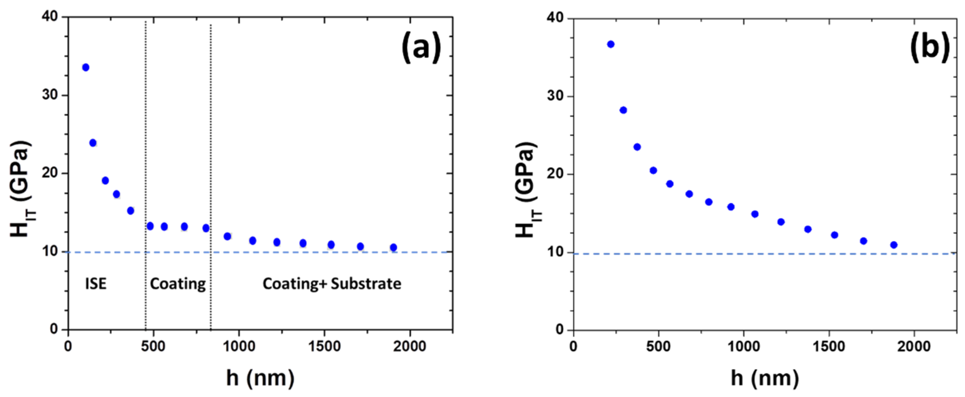 Coatings 14 01597 g007 Coatings 14 01597 g007