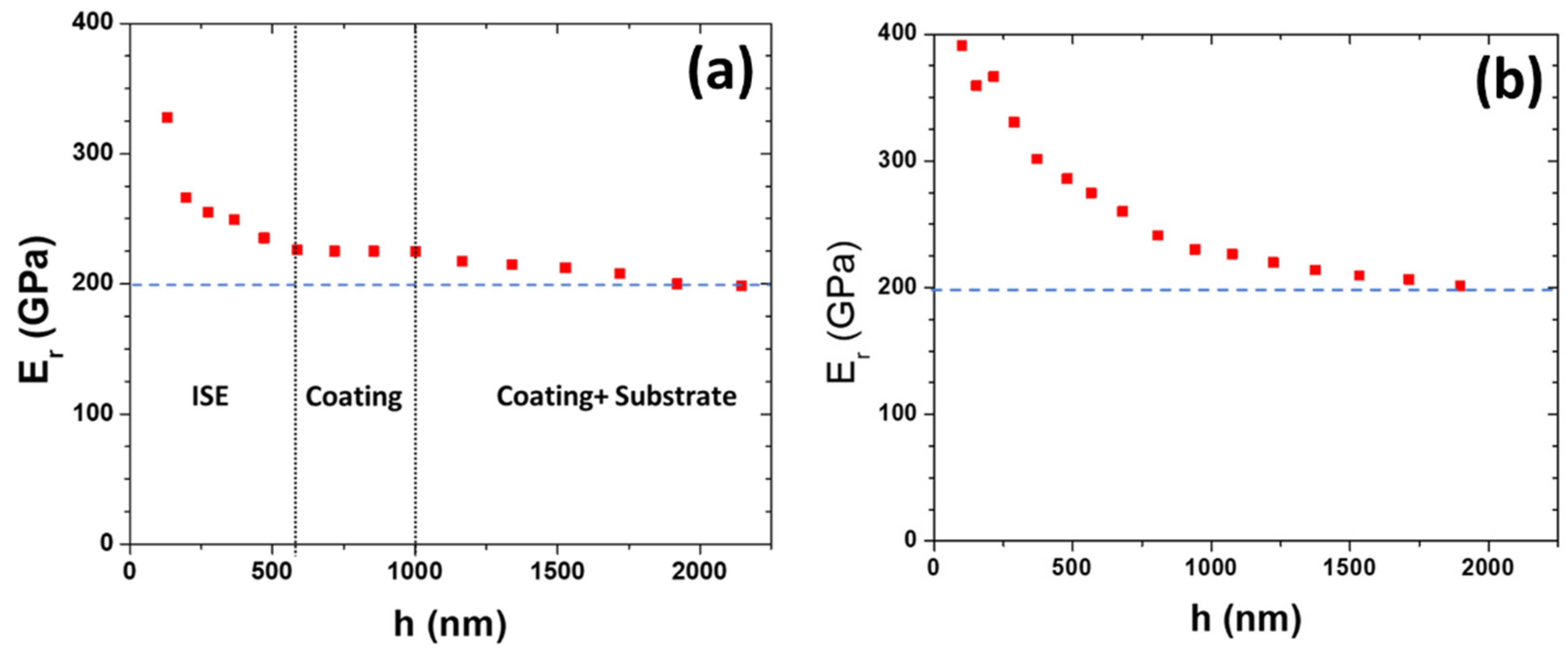 Coatings 14 01597 g008 Coatings 14 01597 g008