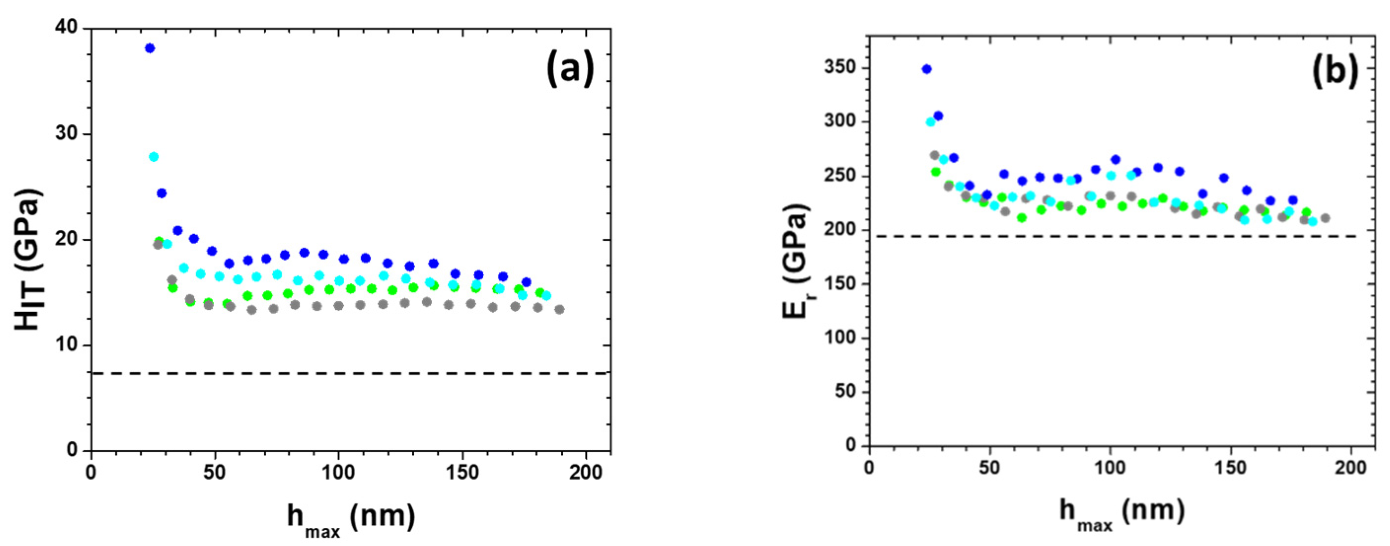 Coatings 14 01597 g010 Coatings 14 01597 g010