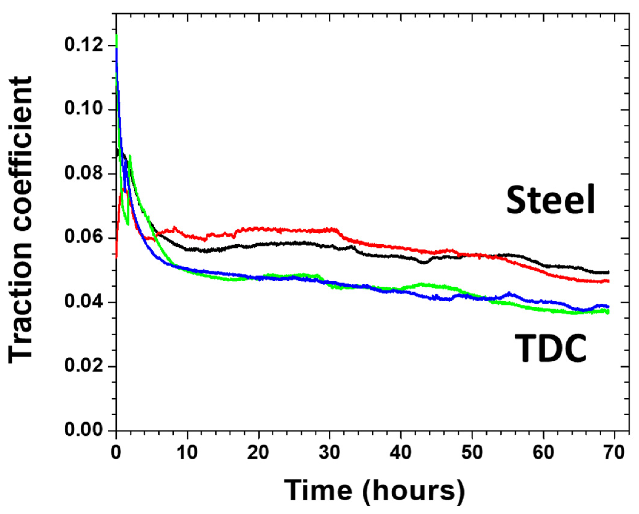 Coatings 14 01597 g014 Coatings 14 01597 g014
