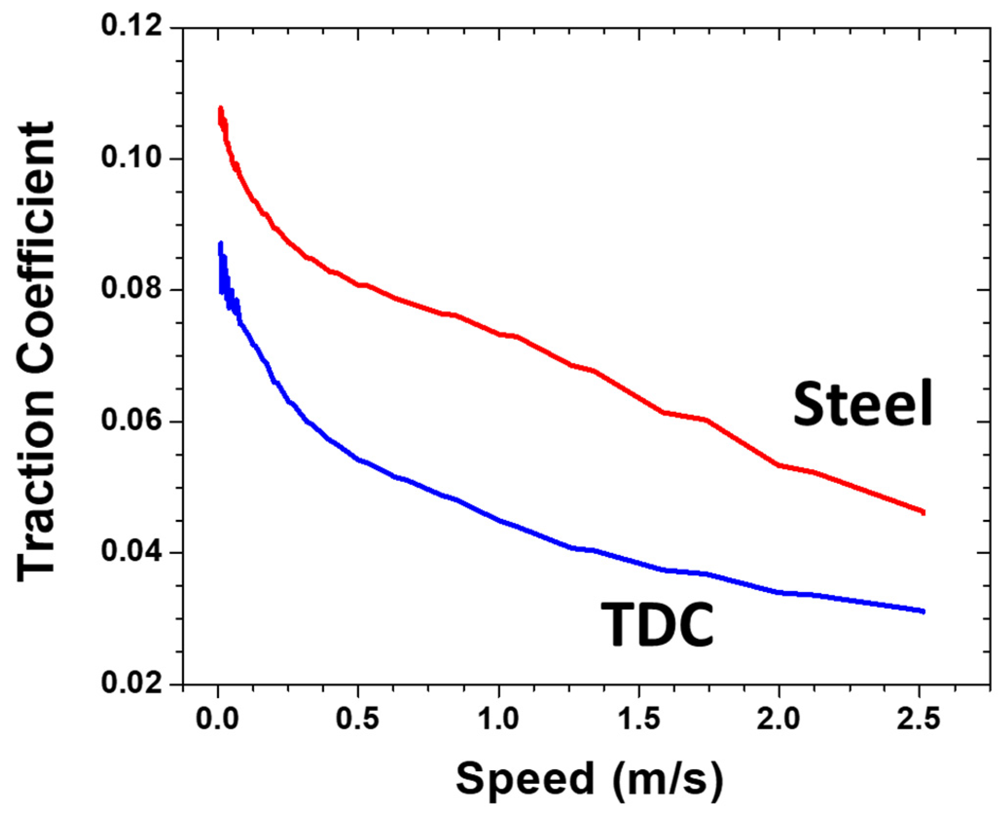 Coatings 14 01597 g015 Coatings 14 01597 g015