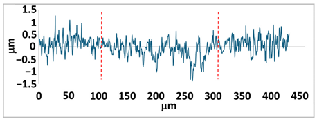 Coatings 14 01597 i004 Coatings 14 01597 i004