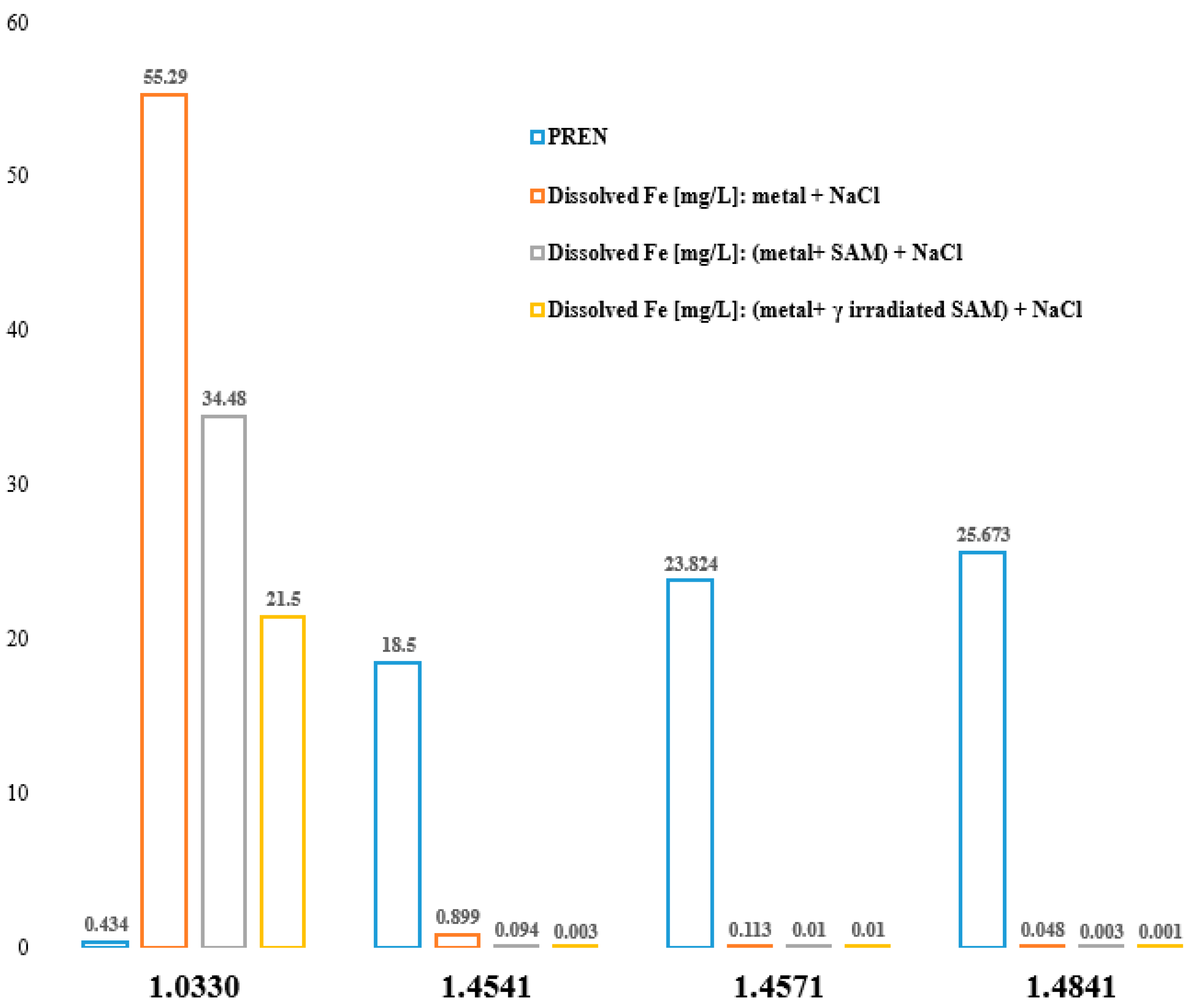 Coatings 14 01601 g001 Coatings 14 01601 g001